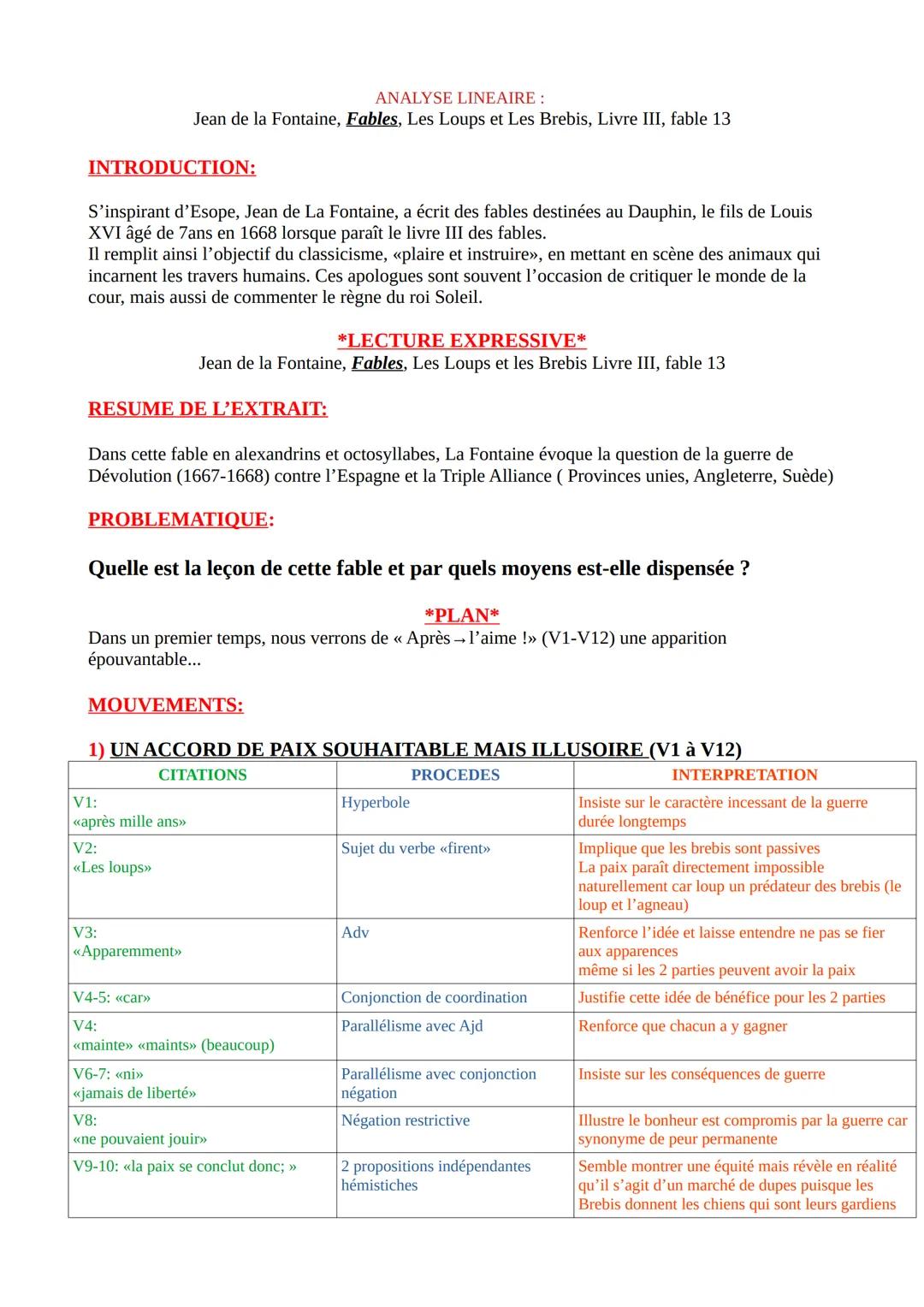 ANALYSE LINEAIRE:
Jean de la Fontaine, Fables, Les Loups et Les Brebis, Livre III, fable 13
INTRODUCTION:
S'inspirant d'Esope, Jean de La Fo