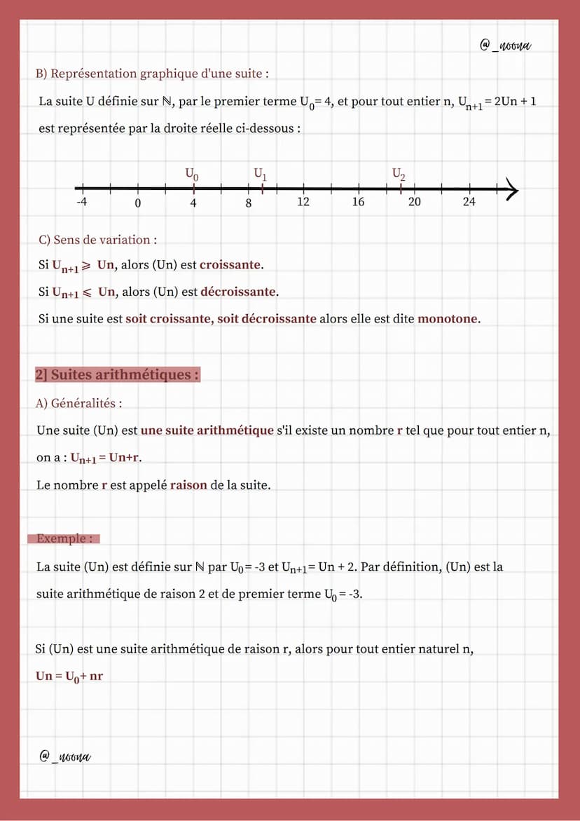Suites numériques
Exemple:
Soit (Un), la suite définie sur N:
U₁= 3; U₂= 10; U3= 21
-spé maths ière-
1] Généralités :
A) Définition et mode 