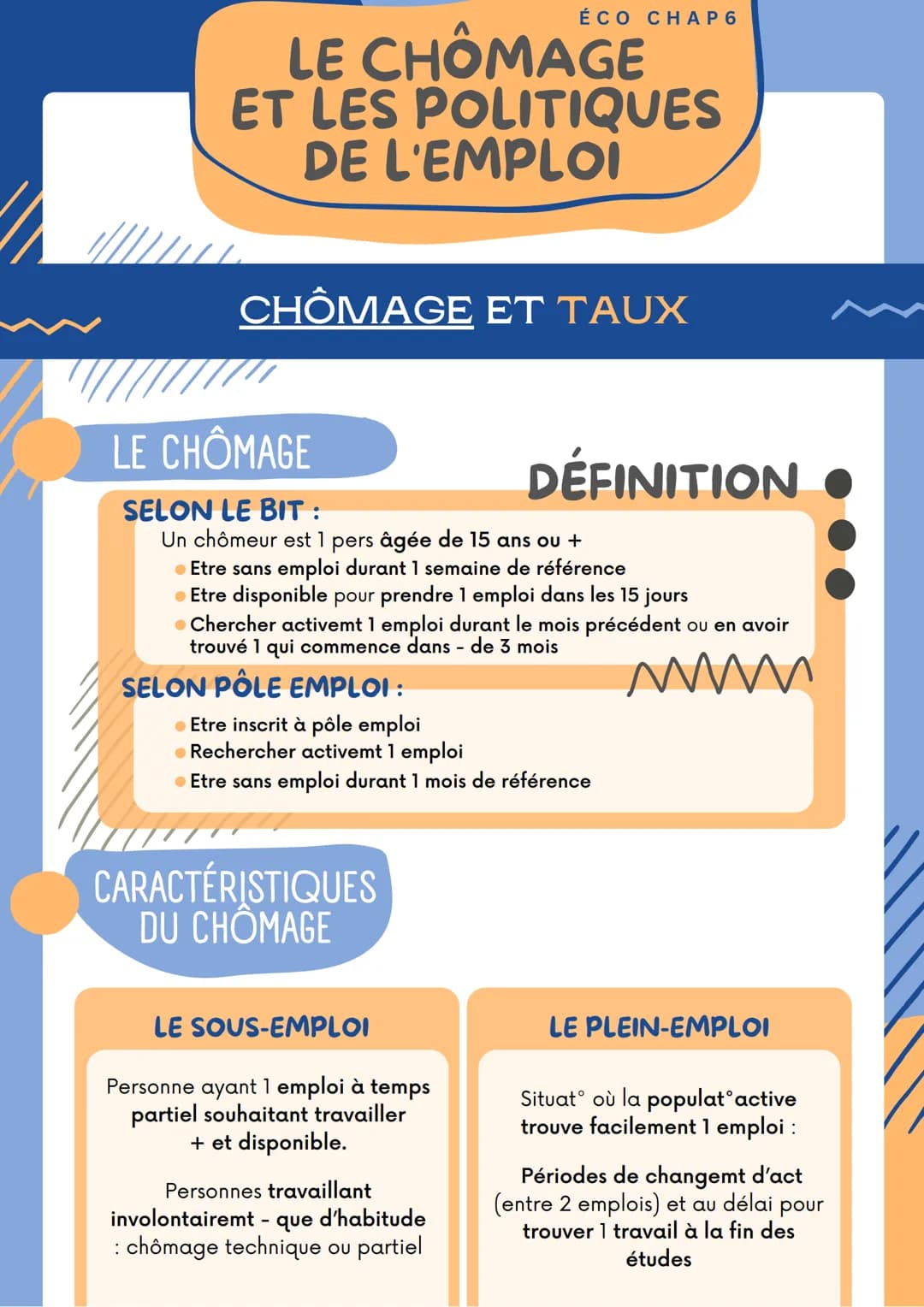 LE CHÔMAGE
ET LES POLITIQUES
DE L'EMPLOI
CHÔMAGE ET TAUX
ÉCO CHAP 6
LE CHÔMAGE
SELON LE BIT :
Un chômeur est 1 pers âgée de 15 ans ou +
• Et