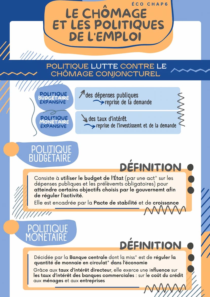 LE CHÔMAGE
ET LES POLITIQUES
DE L'EMPLOI
CHÔMAGE ET TAUX
ÉCO CHAP 6
LE CHÔMAGE
SELON LE BIT :
Un chômeur est 1 pers âgée de 15 ans ou +
• Et