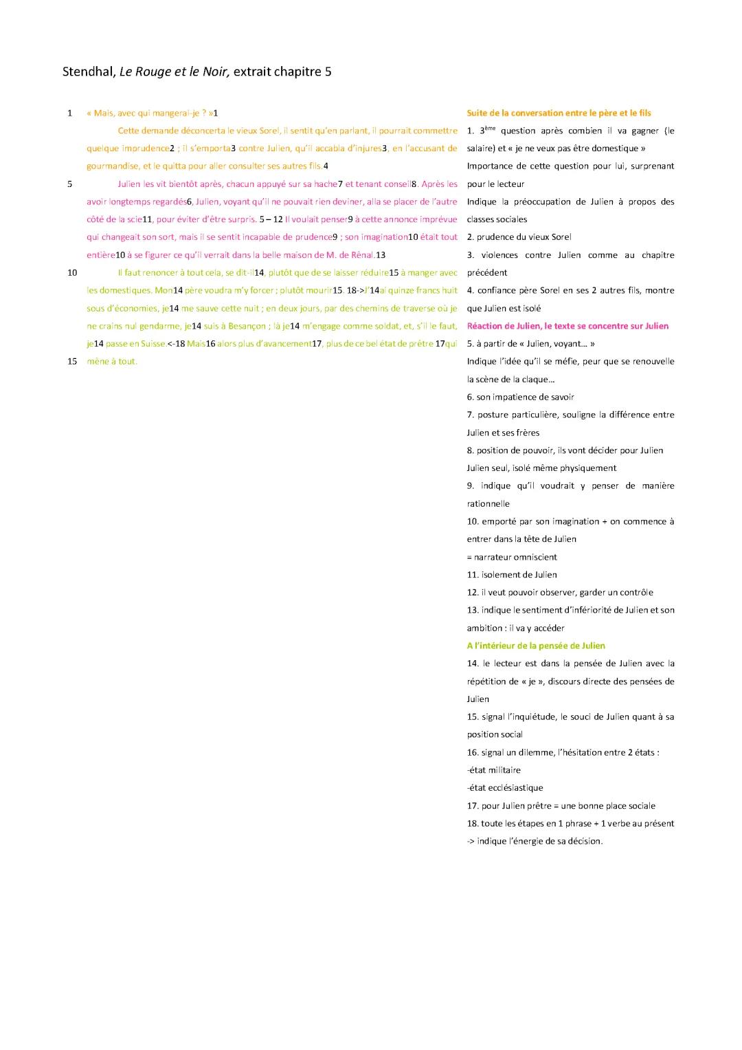 Le Rouge et le Noir chapitre 5 partie 1 - Analyse linéaire et Résumé