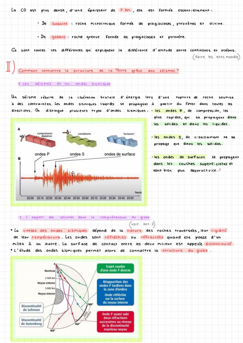 Dans
Nous savons que
la Terre
nous acquis ces connaissances ?
Problématique
ce chapitre, nous nous demandons :
Comment I'observation de la T