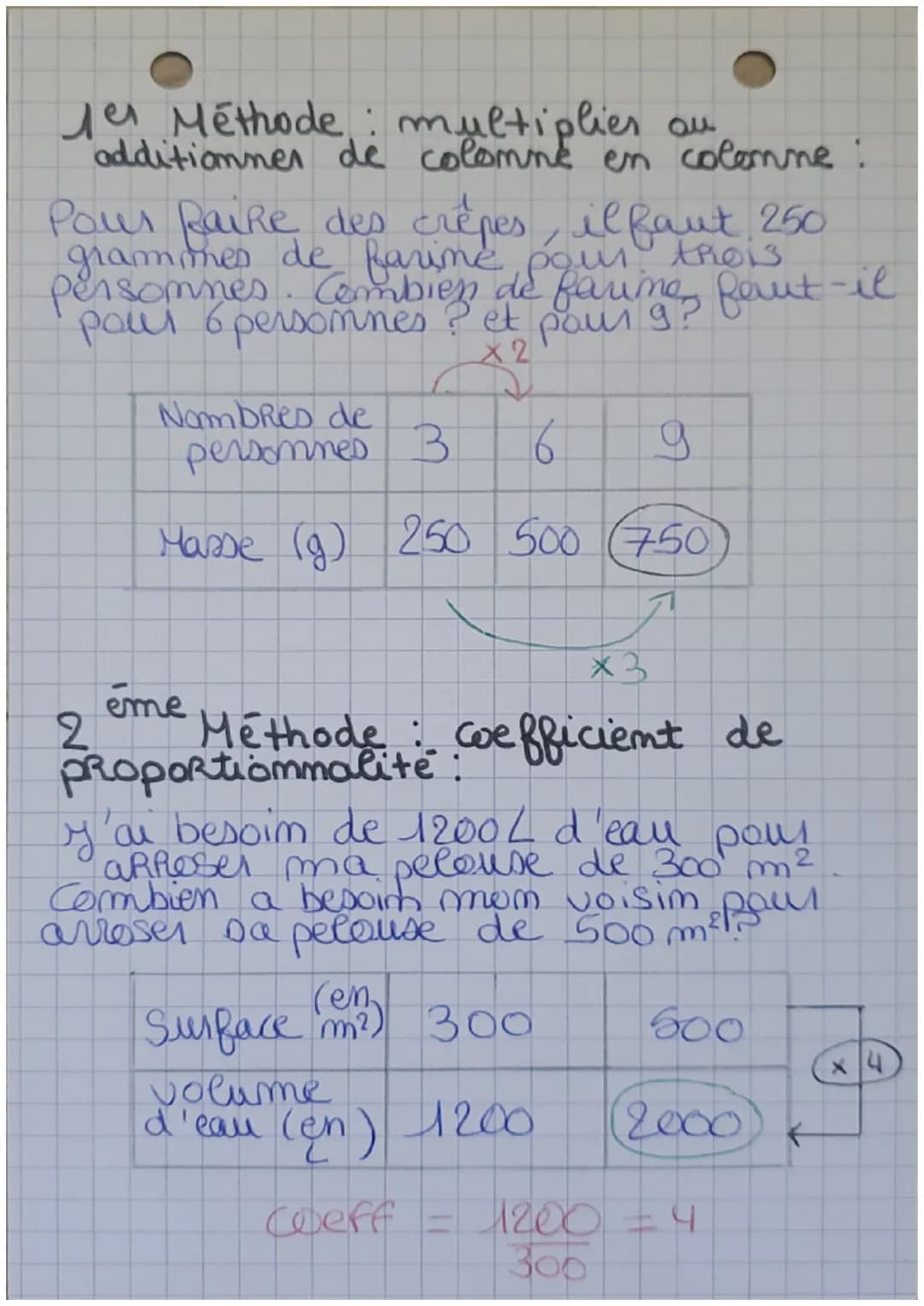 Maths
Definition
multiplic
Deux grandeurs sont
proportionnelles xi, quand on
a
l'une pas un
authe est multipliée par le mémé
nombre.
Ex:
Sit