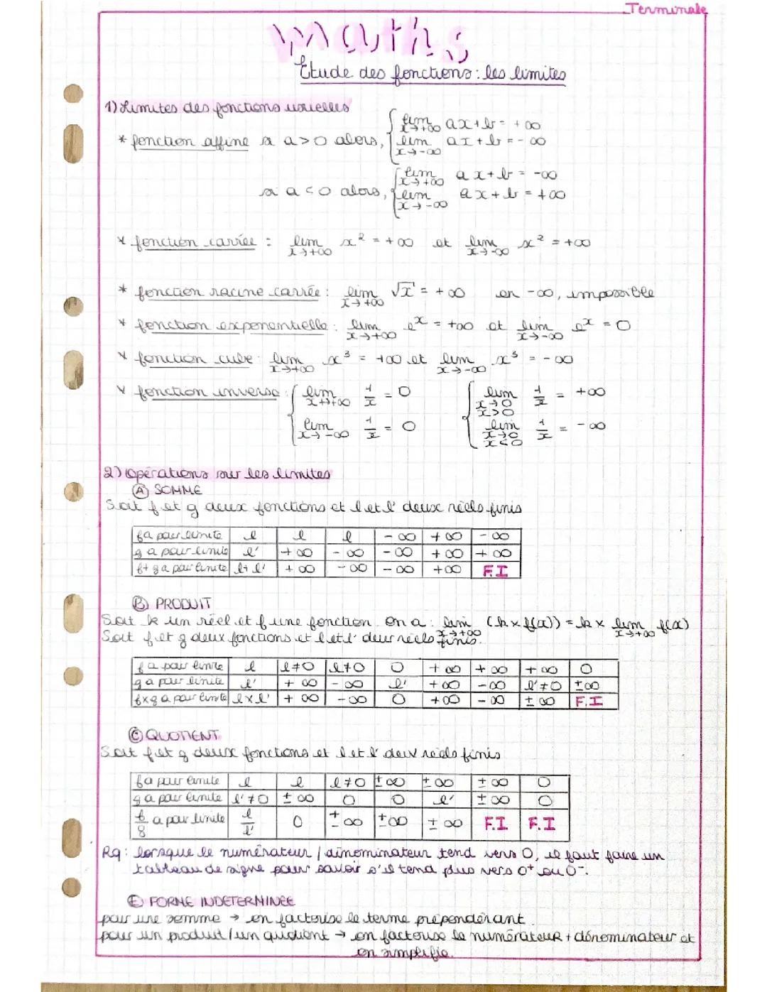 Les limites maths complémentaires 