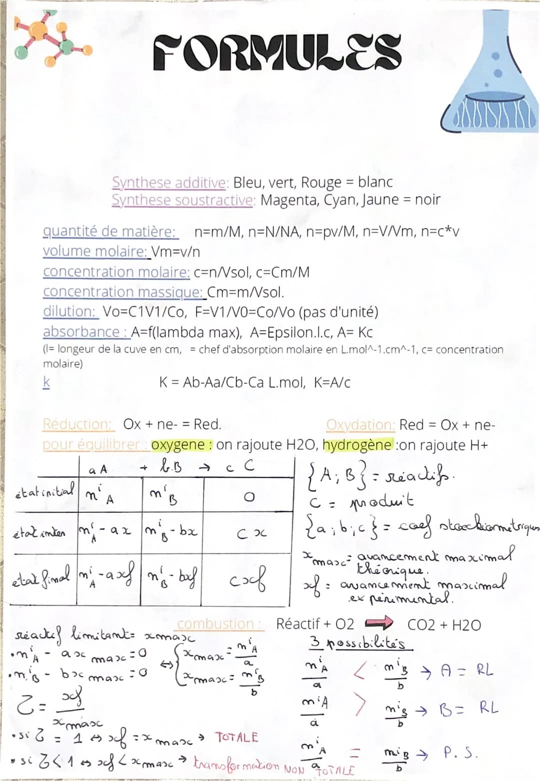 H
quantité de ma ère: n=m/M, n=N/NA, n=pv/M, n=V/Vm, n=c*v
volume molaire: Vm=v/n
concentration molaire: c-n/Vsol, c=Cm/M
concentration mass