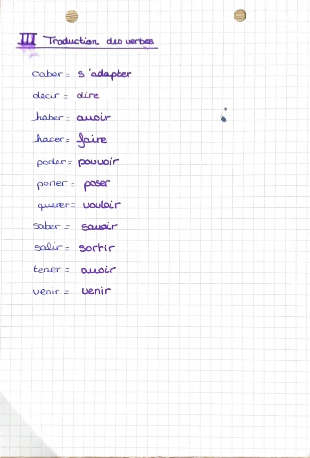### III Traduction des verbes

caber = s'adapter
decir = dire
haber = avoir
hacer = faire
pader = pouvoir
poner = poser
querer = vouloir
sab
