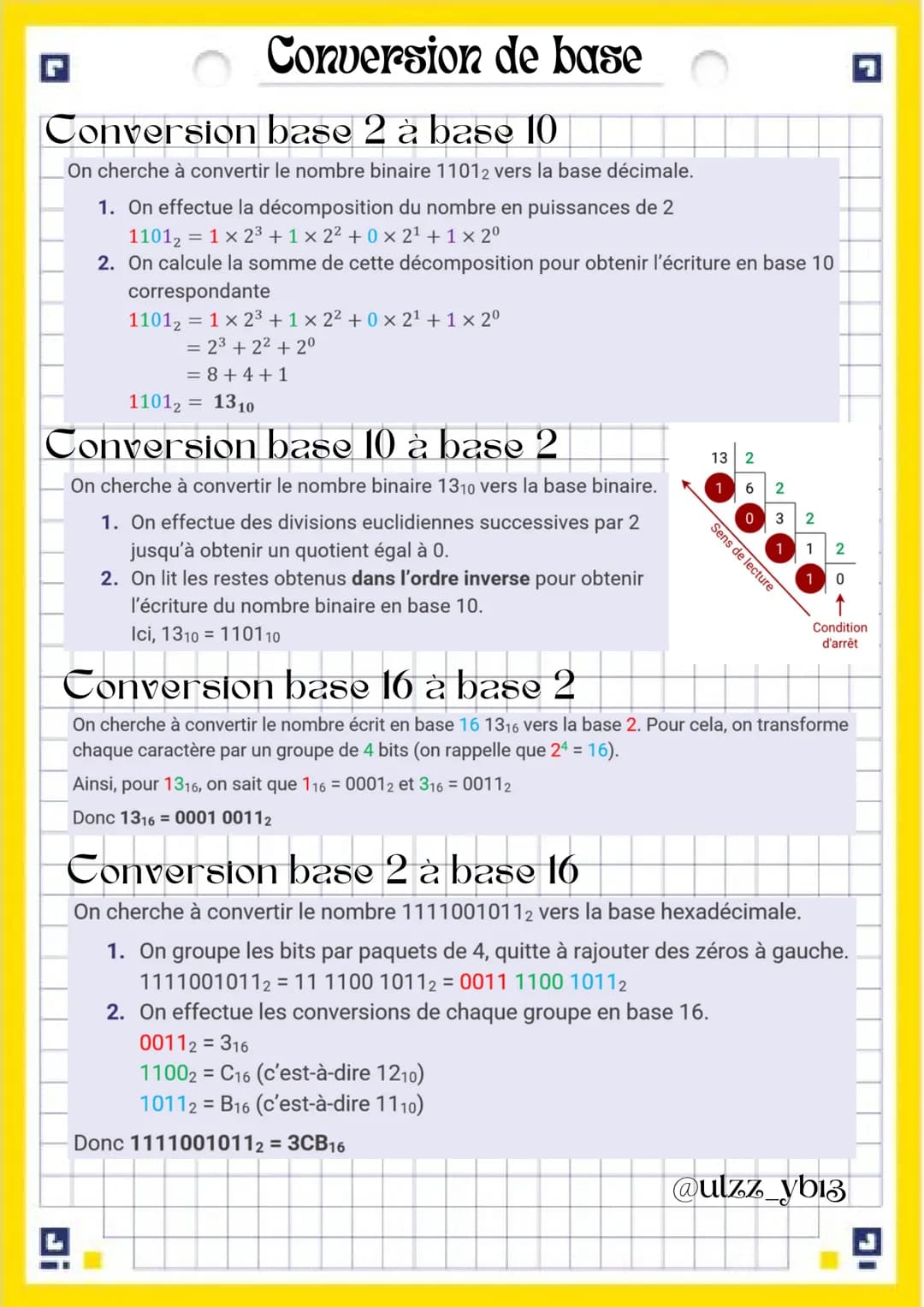 Conversion de base
Conversion base 2 à base 10
On cherche à convertir le nombre binaire 11012 vers la base décimale.
1. On effectue la décom