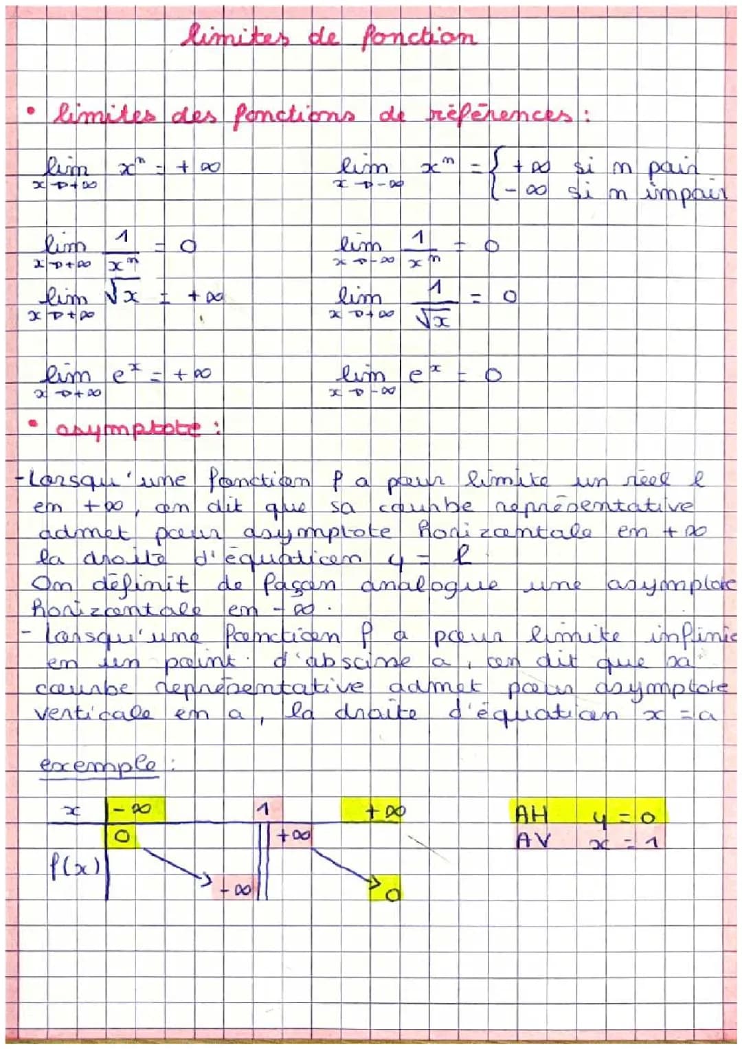 Comprendre les Limites en Mathématiques : Indétermination et Théorème des Gendarmes
