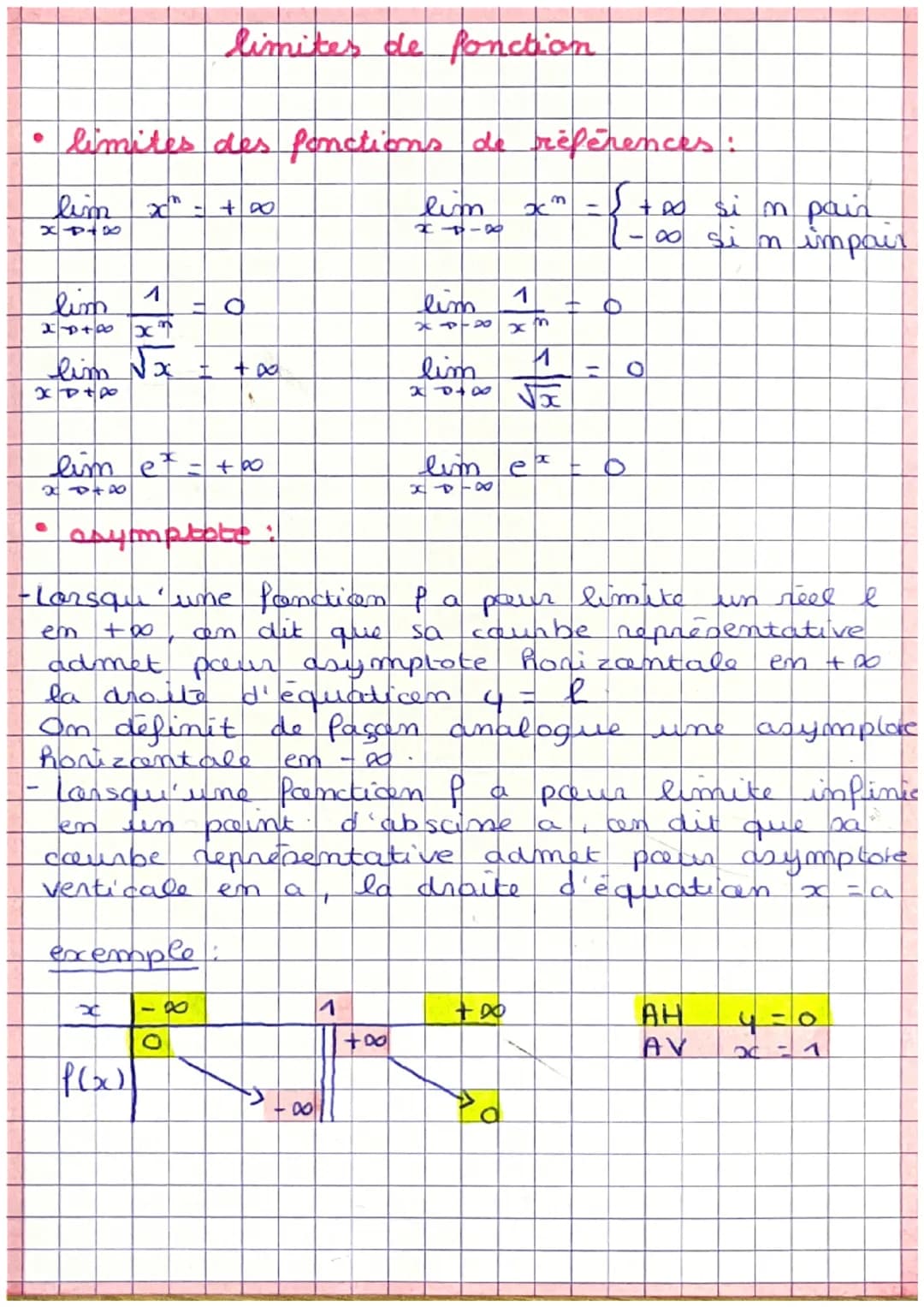 • limites des fonctions de références:
lim
X448
lim
20+00
lim √x
XP+P
FELE
●
limites de fonction
160
± +00
exemple:
-
4
= +00
∞
lim
XIX
1
li