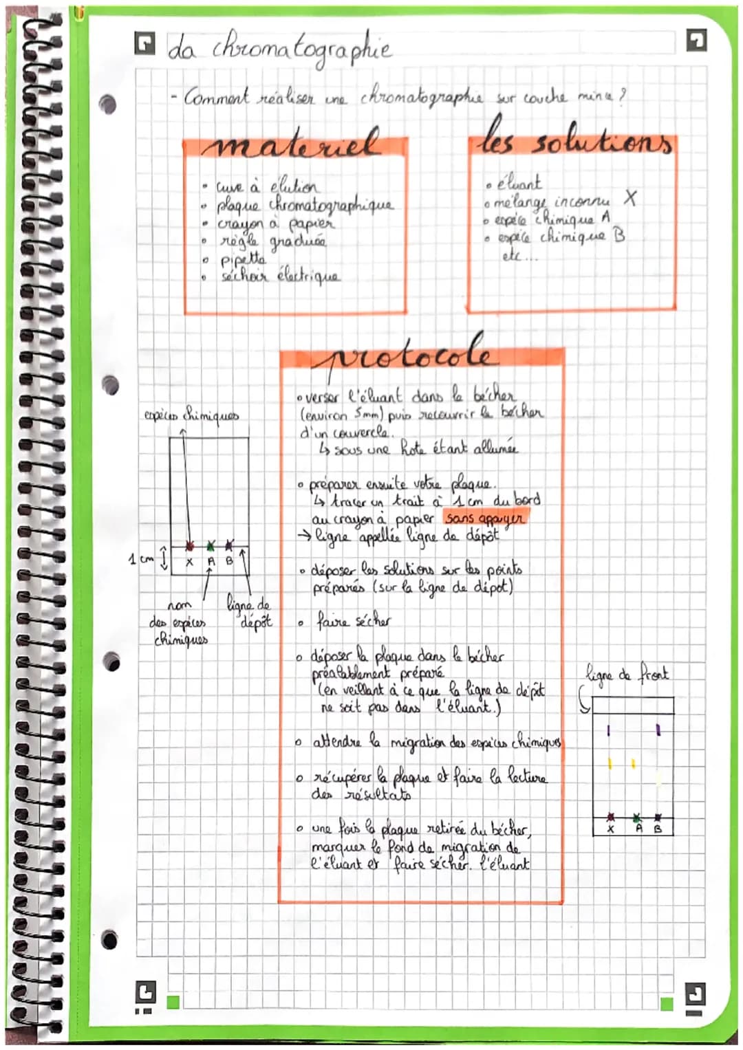 1 cm 1
da chromatographie
- Comment réaliser une chromatographie sur couche mince?
les solutions
materiel
• cuve à élution
6
plaque chromato