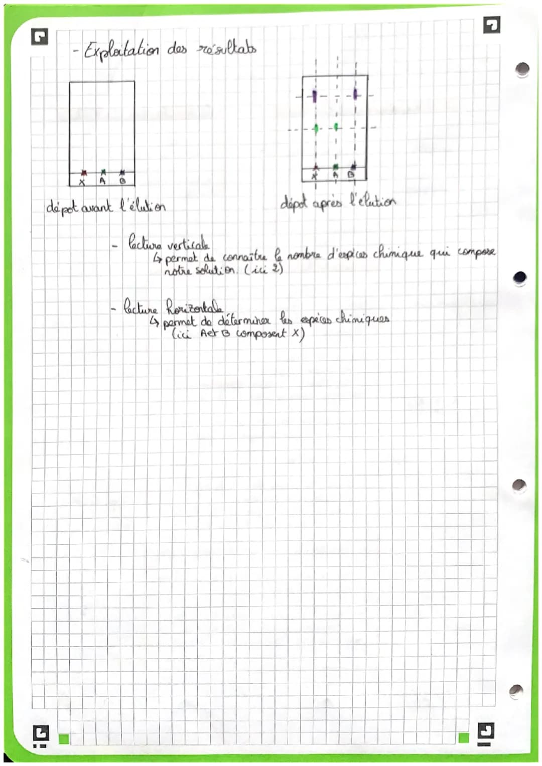 1 cm 1
da chromatographie
- Comment réaliser une chromatographie sur couche mince?
les solutions
materiel
• cuve à élution
6
plaque chromato