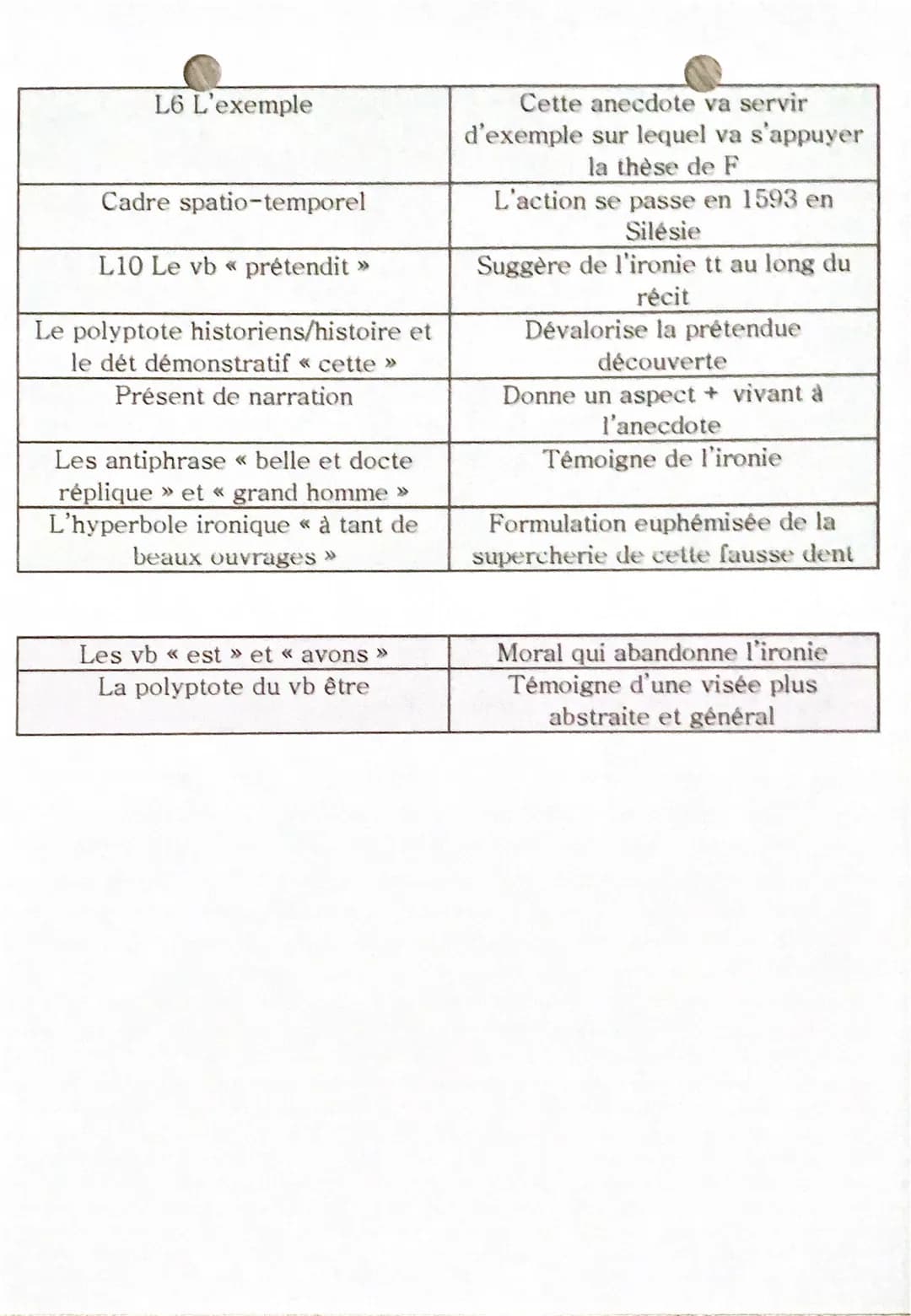 E.R.A.N.
CAI
Explication lineaire
« La dents d'or >>
1687, Bernard Le Bouyer de Fontenelle
- Bernard Le Bouyer de fontenelle, né en 1657 / m