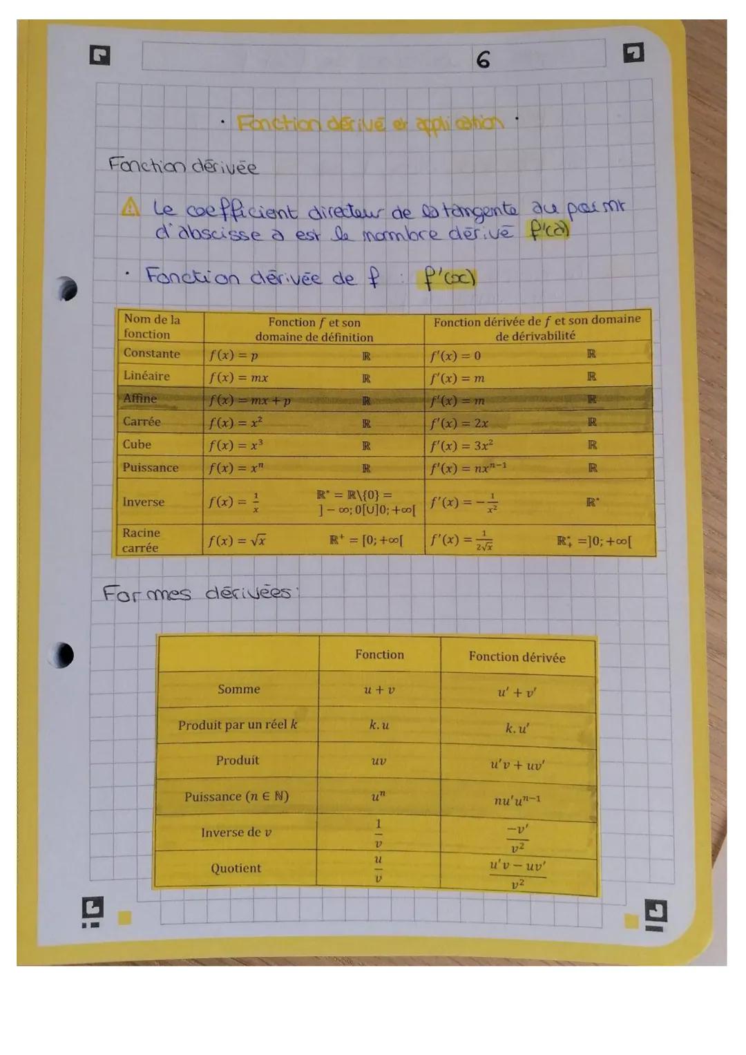 6

• Fonction dérive ex application

Fonction dérivée

A le coefficient directeur de la tangente au permit
d'abscisse a est le nombre derive
