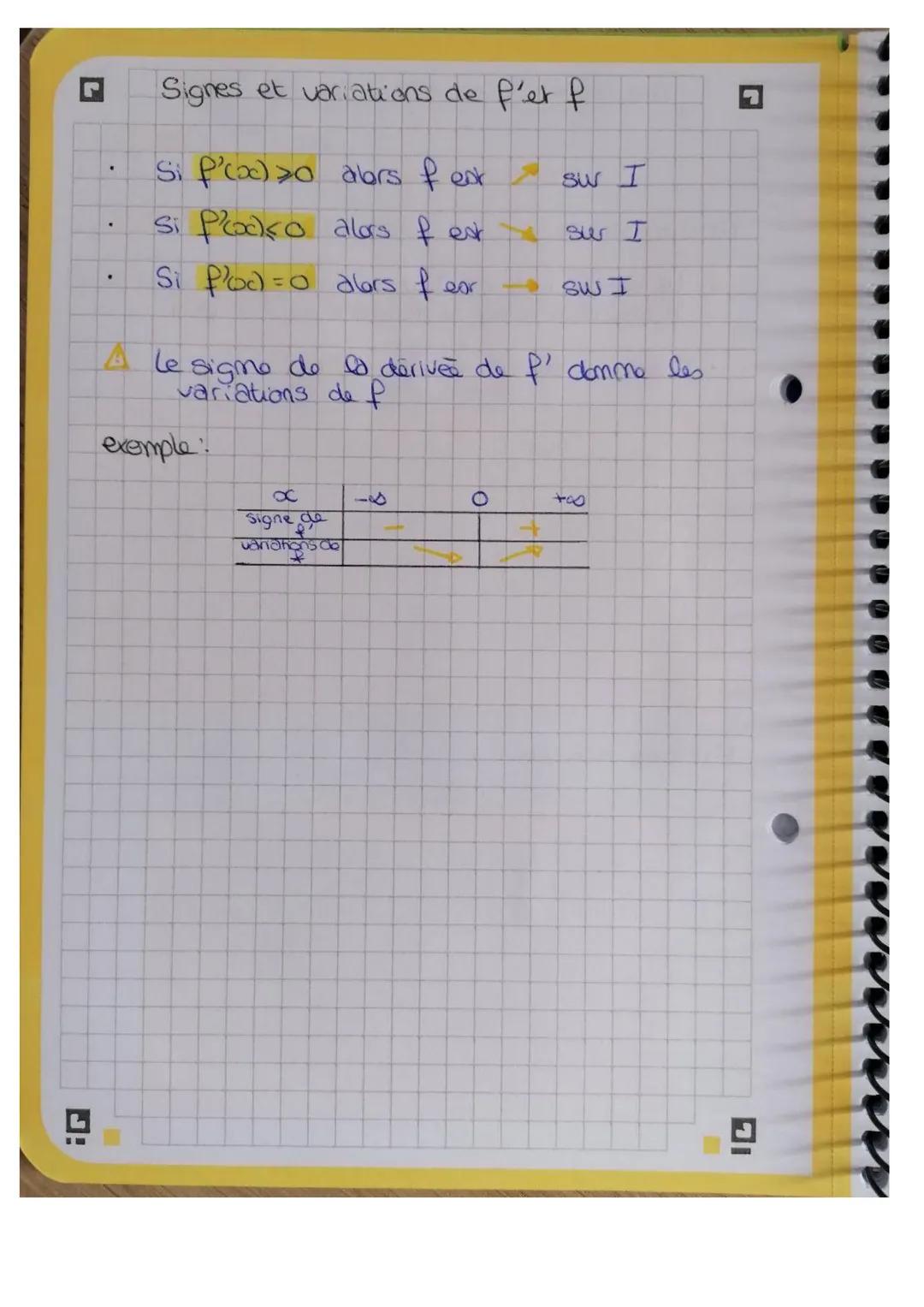 6

• Fonction dérive ex application

Fonction dérivée

A le coefficient directeur de la tangente au permit
d'abscisse a est le nombre derive