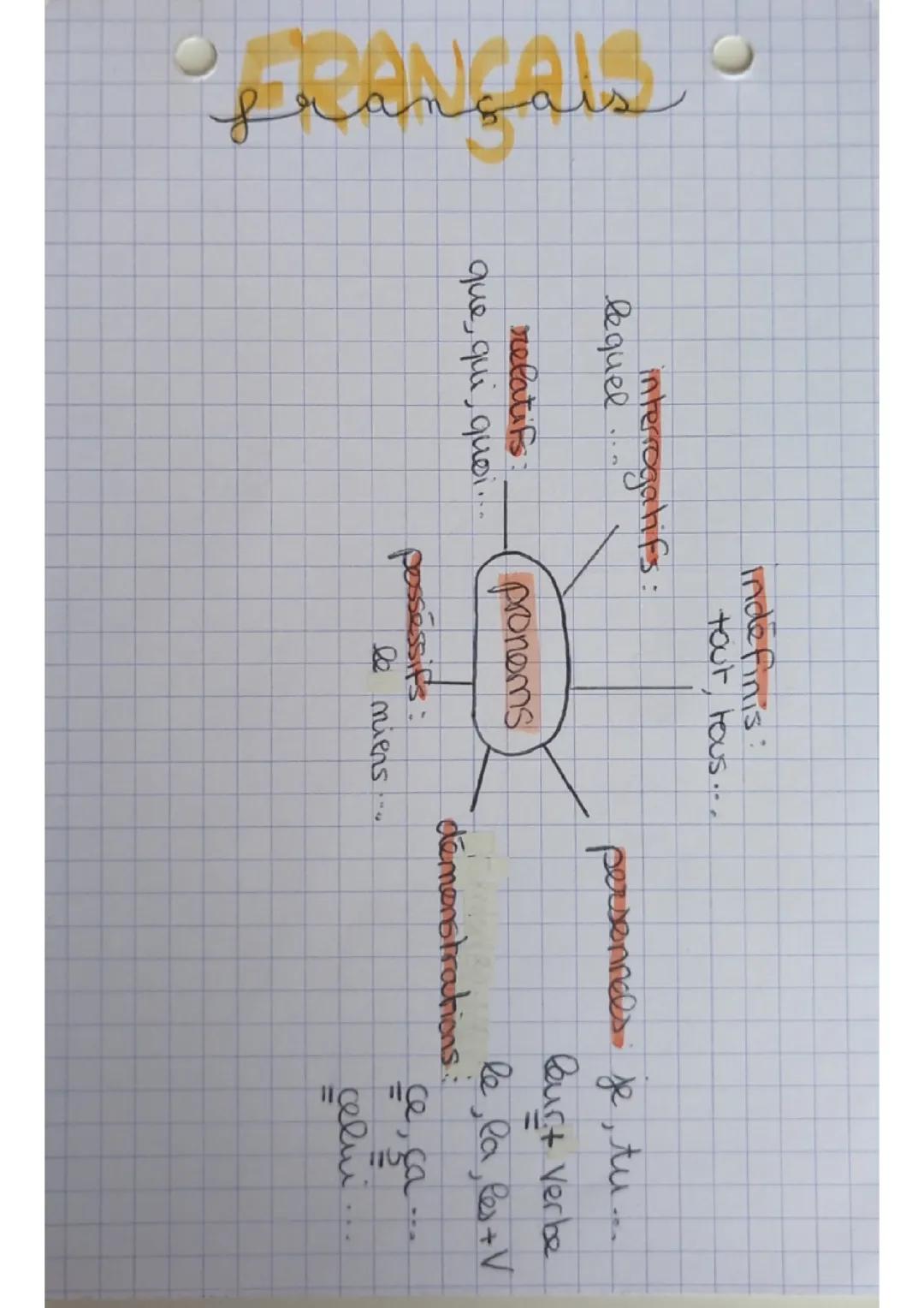 Pronom et déterminants 