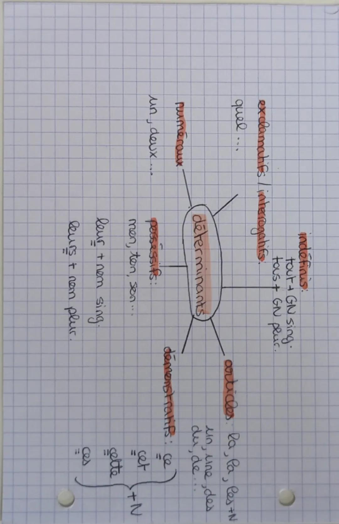 ง
grangals
indefinis:
interrogatifs:
lequel
relatifs:
que, qui, quoi...
tout, tous....
pronoms
possessifs:
le miens
personnels je, tu...
dem