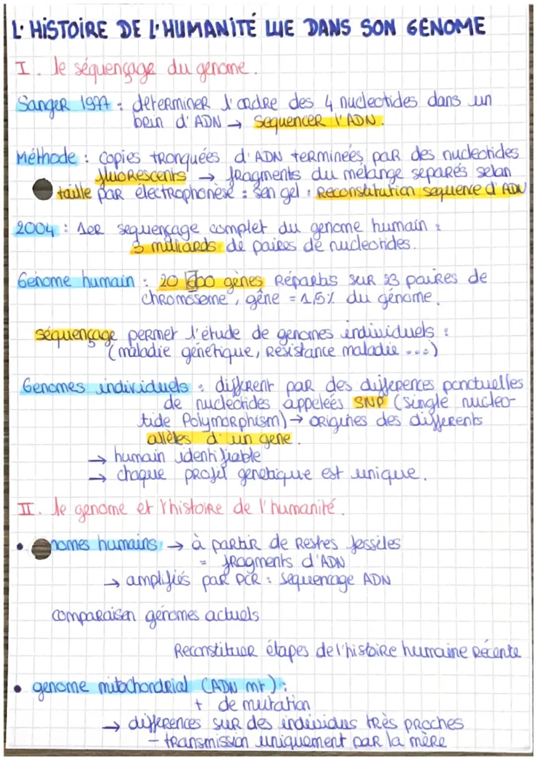 L'HISTOIRE DE L'HUMANITÉ LUE DANS SON GENOME
I. Je séquençage du genome.
4
SangeR 1977 determiner l' andre des 4 nuclectides dans un
bein d'
