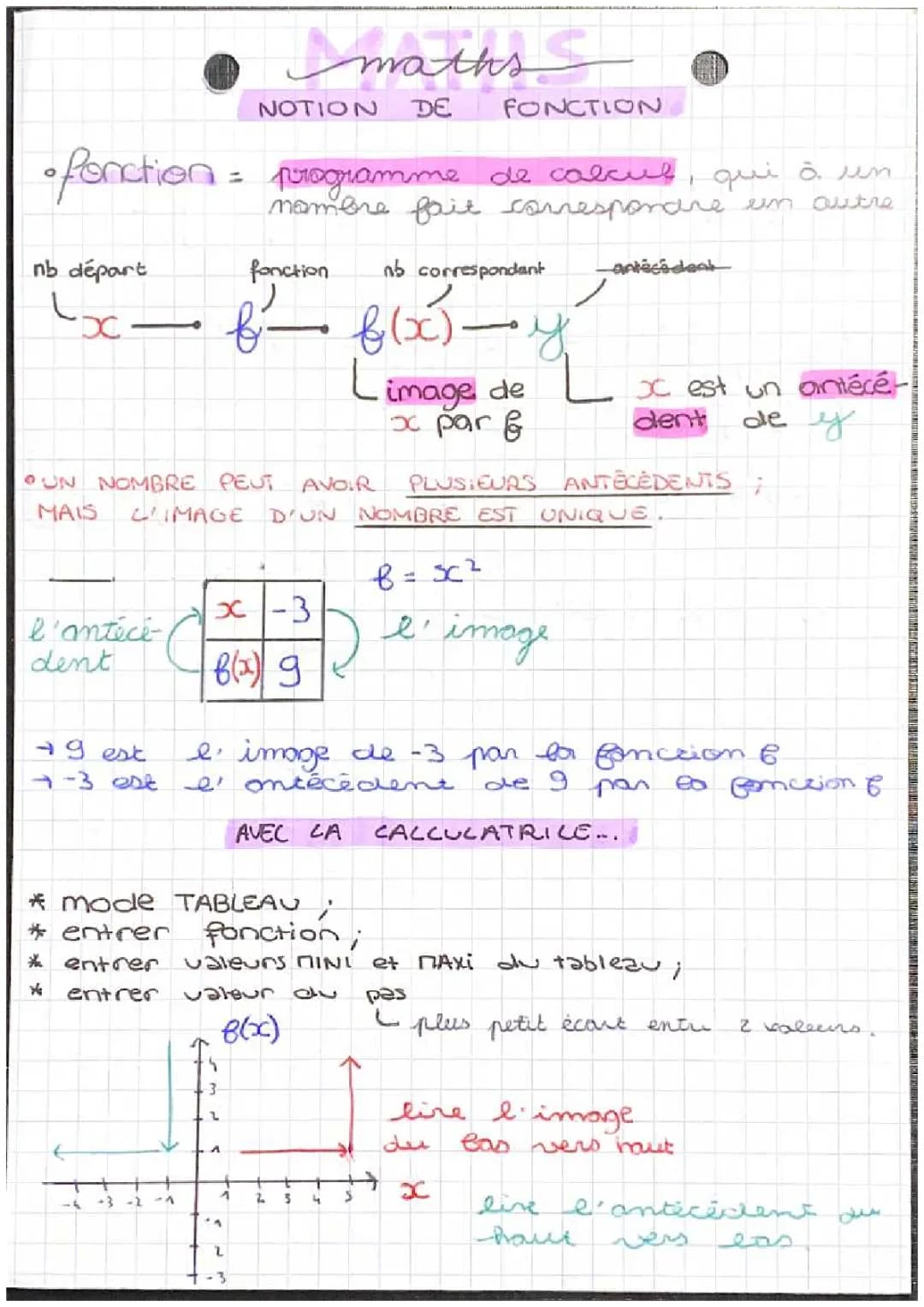 maths, les fonctions 