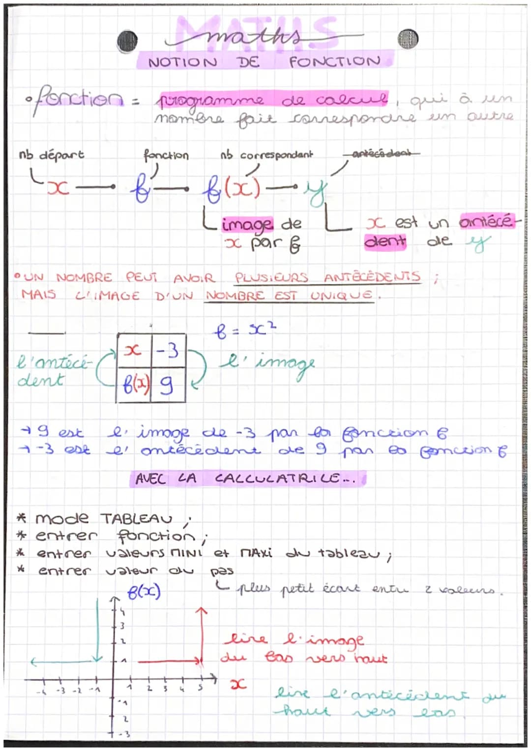 nb départ
Loc
• fonction = programme de calcul, qui à un
nombre fait correspondre un autre
l'antécé-
dent
→ 9 est
7-3 est
*
maths s
NOTION D