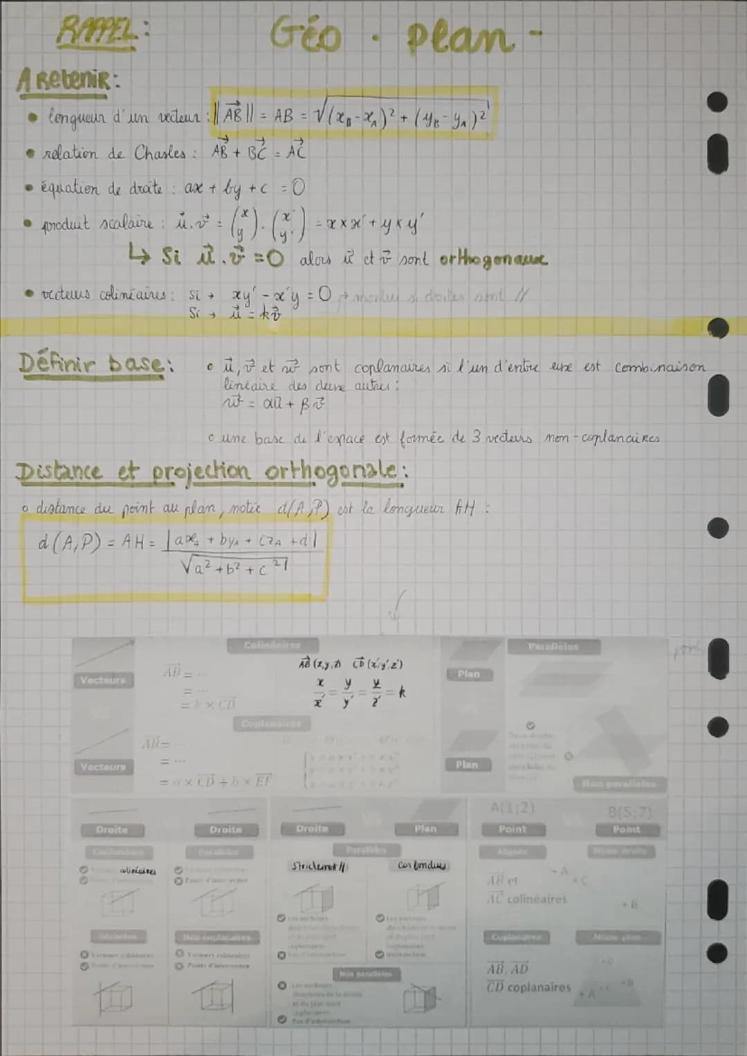 Chap 4/42
A RETENIR:
Gio · Espace
AB:
Ye- ys
20-24
et
ABHAB=
+ (40-YA)² + (2-2)²
=
x
droites paralleter
I
definir un plan:
→Si u. 2² = 0 alo