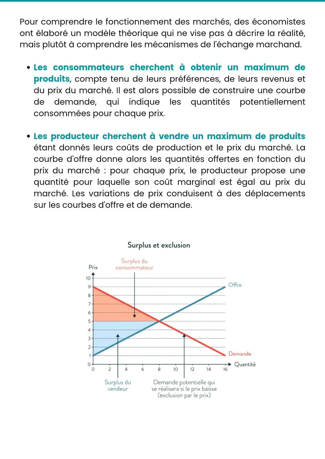ses
MARCHÉ CONCURRENTIEL
DEFINTION A CONNAITRE :
• Coût marginal: Coût supplémentaire induit par la production
d'une unité supplémentaire de