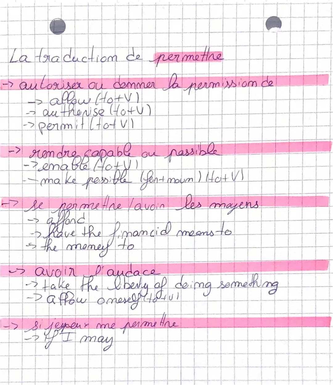 Understanding 'Permettre' in English: Conjugation, Synonyms, and More!