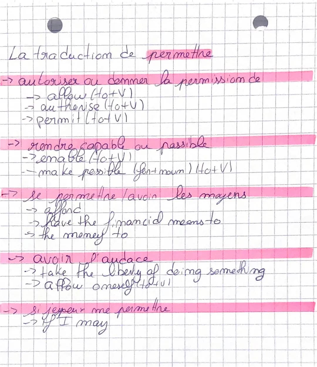 La traduction de permettre
→ autoriser ou donner la permission de
allow (Ho+V)
- authenise (Hot)
->permit (tot v
-> rendre capable
-> enable