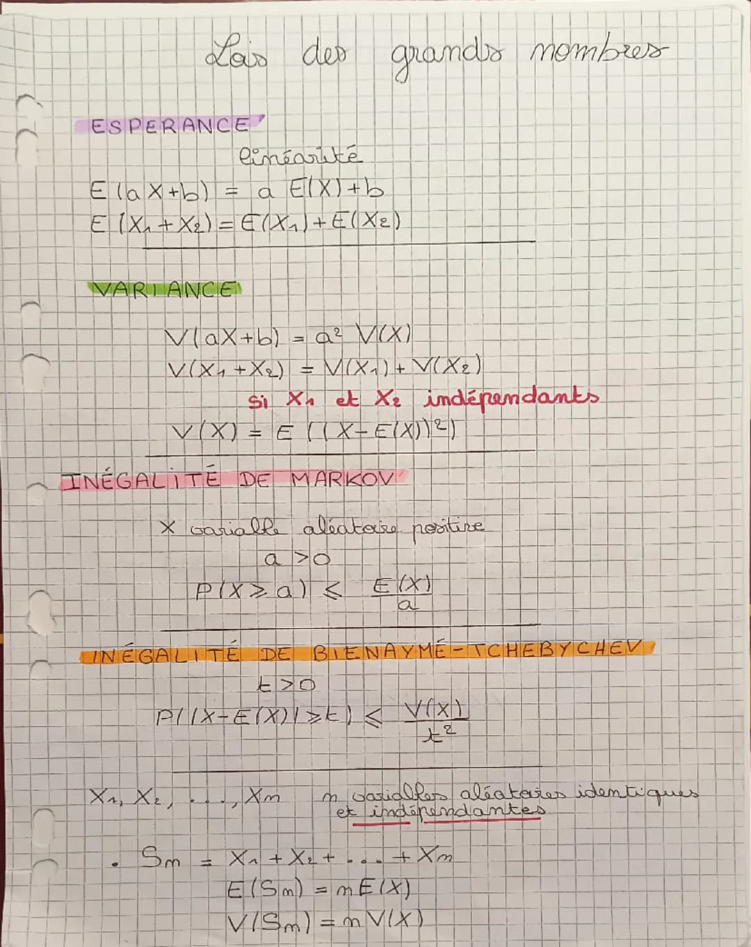 22
Lois
ESPERANCE
Elax+b)
=
des grands nombres
linearité
a
EIX)+b
E (X + X2) = E(X₁) +E (X2)
VARIANCE
Max+b) = a² V(X)
V (X₁ + X2)
=
V(X) + 
