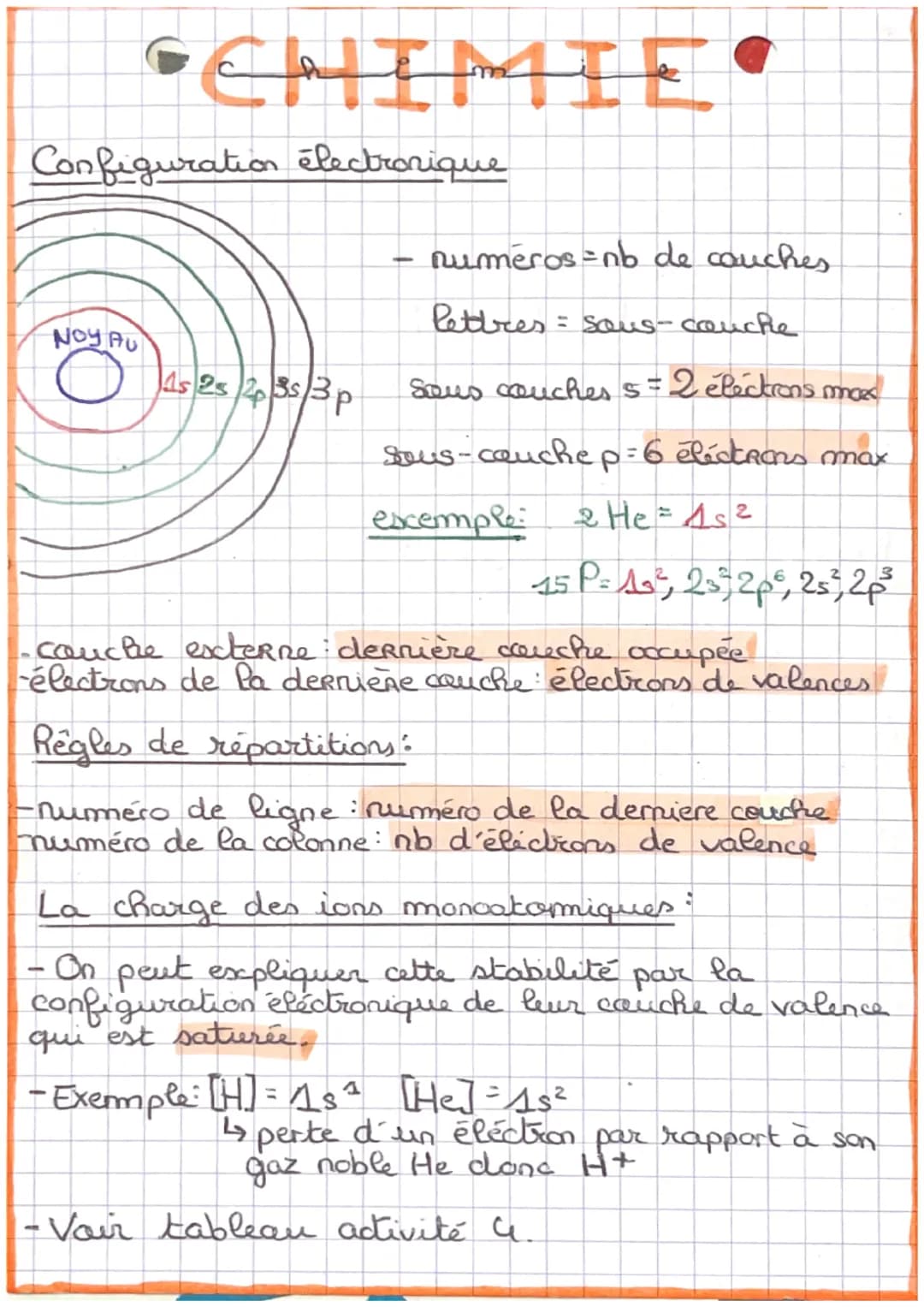 CHIMIE'
Configuration electronique
Noy Au
4s 2s 2p 3s 3p
numeros -nb de couches
lettres = sous-couche
Sous couches 5 = 2 élections max
-
Sou