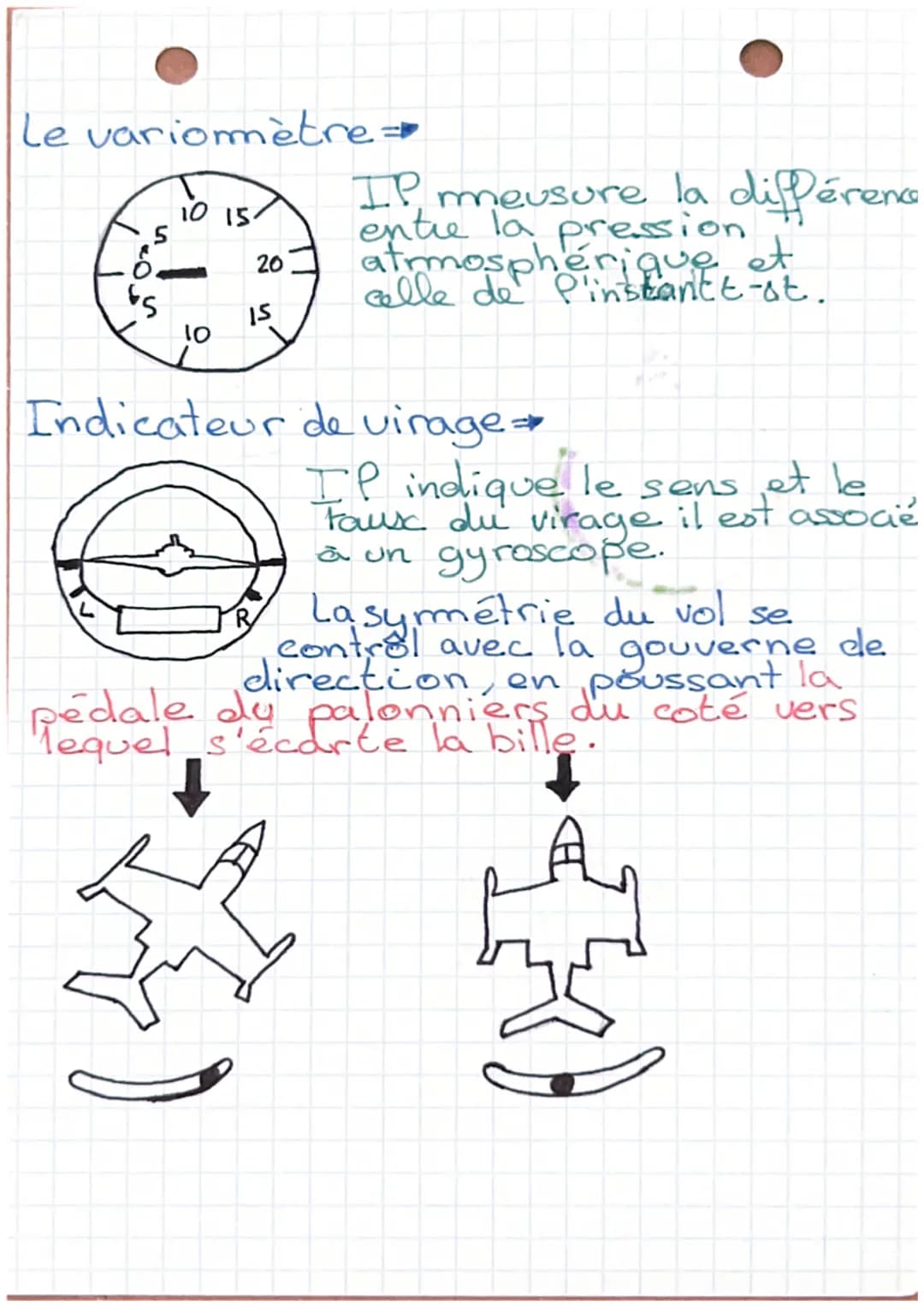 a
Instrument
-Anémomètre -Variomètre
-Altimetre
-Horizon artificiel-Indicateur de
virage
Anémometre
-140
120
8
Millier O
9
ele
pied
7
6
100
