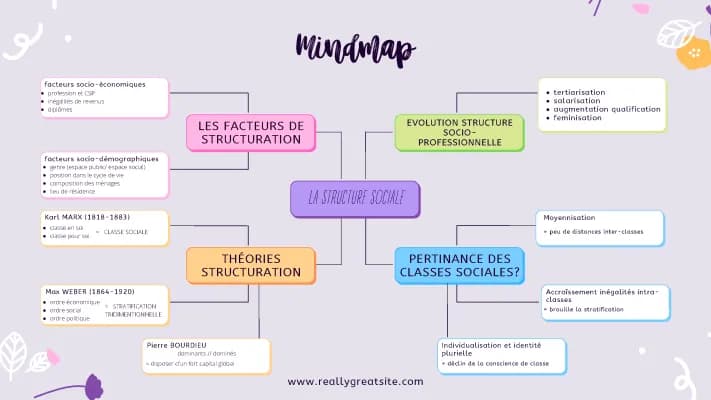 Know La structure sociale thumbnail