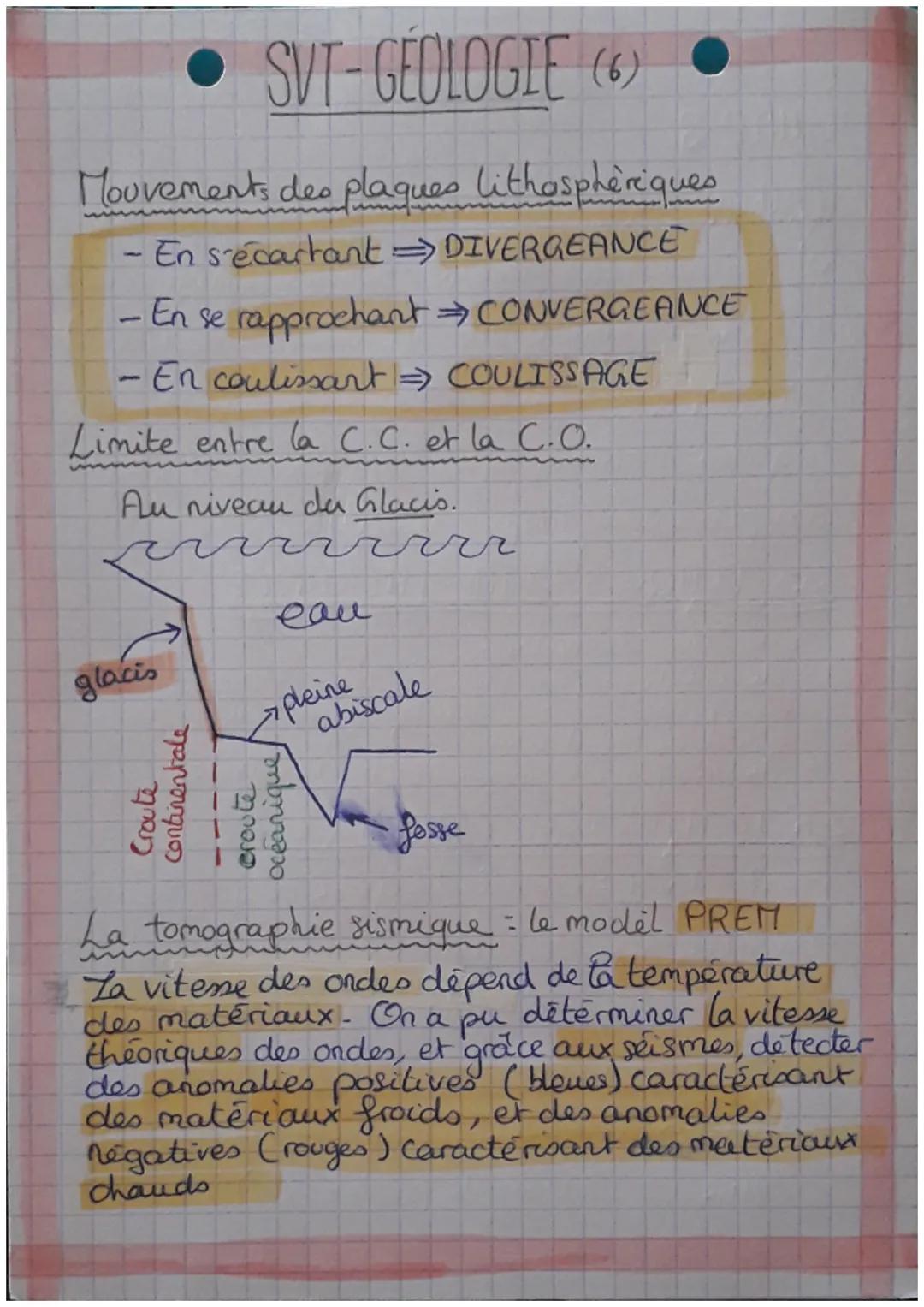 SVT-GÉOLOGIE
Surface de la Terre
(1) C
CHAP 1
Altitude repartie bimodalement :)
CO~-3730 m
CC ~ 870m
Sommet le plus haut: Fosse la plus prof