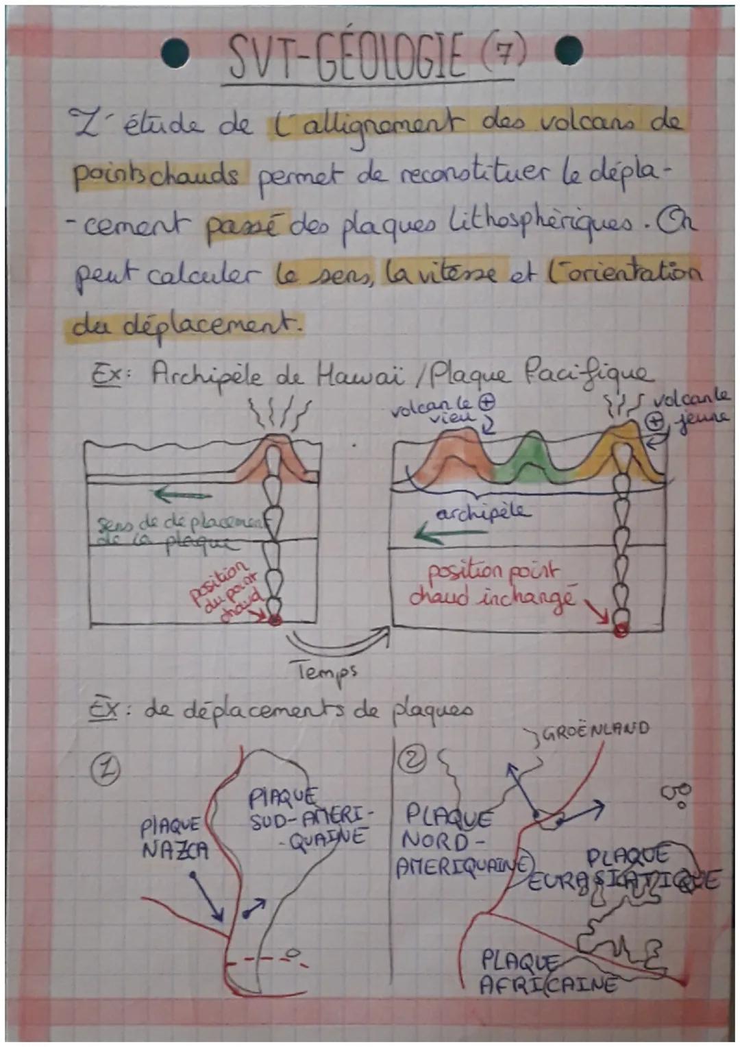 SVT-GÉOLOGIE
Surface de la Terre
(1) C
CHAP 1
Altitude repartie bimodalement :)
CO~-3730 m
CC ~ 870m
Sommet le plus haut: Fosse la plus prof