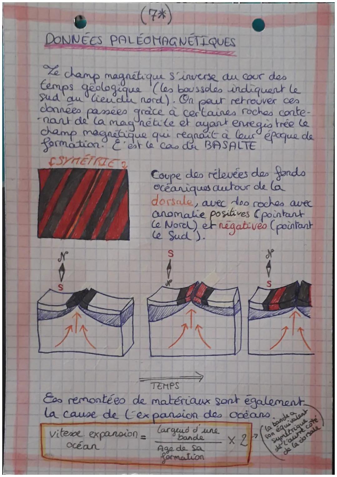 SVT-GÉOLOGIE
Surface de la Terre
(1) C
CHAP 1
Altitude repartie bimodalement :)
CO~-3730 m
CC ~ 870m
Sommet le plus haut: Fosse la plus prof