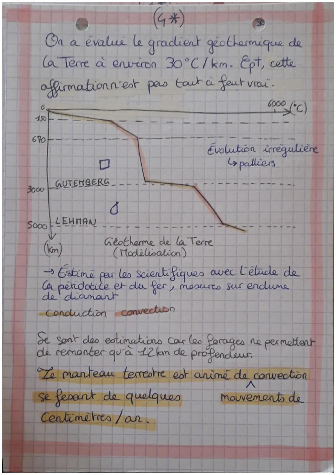 SVT-GÉOLOGIE
Surface de la Terre
(1) C
CHAP 1
Altitude repartie bimodalement :)
CO~-3730 m
CC ~ 870m
Sommet le plus haut: Fosse la plus prof