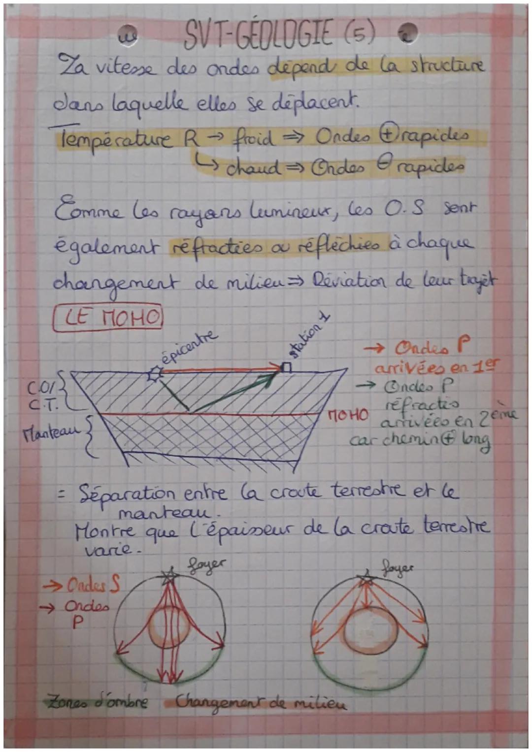 SVT-GÉOLOGIE
Surface de la Terre
(1) C
CHAP 1
Altitude repartie bimodalement :)
CO~-3730 m
CC ~ 870m
Sommet le plus haut: Fosse la plus prof