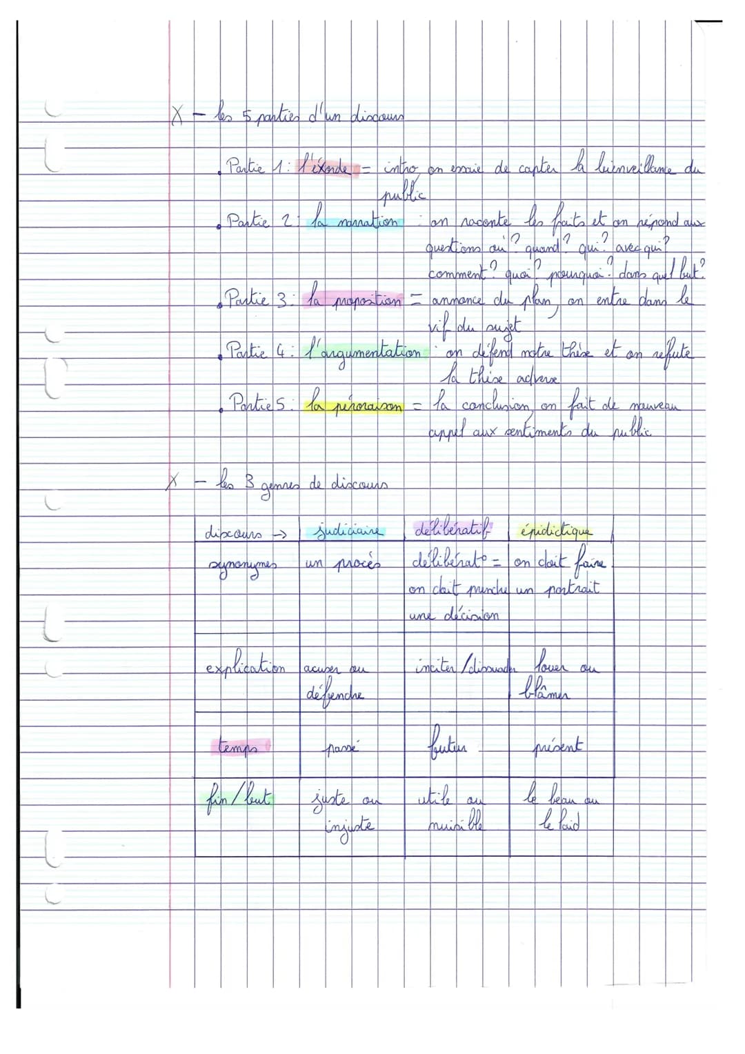-
PARTIE 1: Yes pouvoirs de la panele
Chapitre 1: L'art de la parole
art nature (nature - puissance qui produit
science
science = connaissan