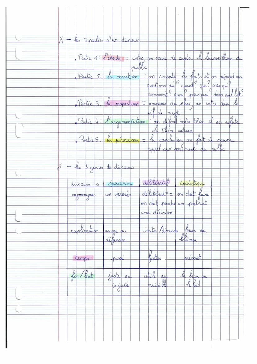 -
PARTIE 1: Yes pouvoirs de la panele
Chapitre 1: L'art de la parole
art nature (nature - puissance qui produit
science
science = connaissan
