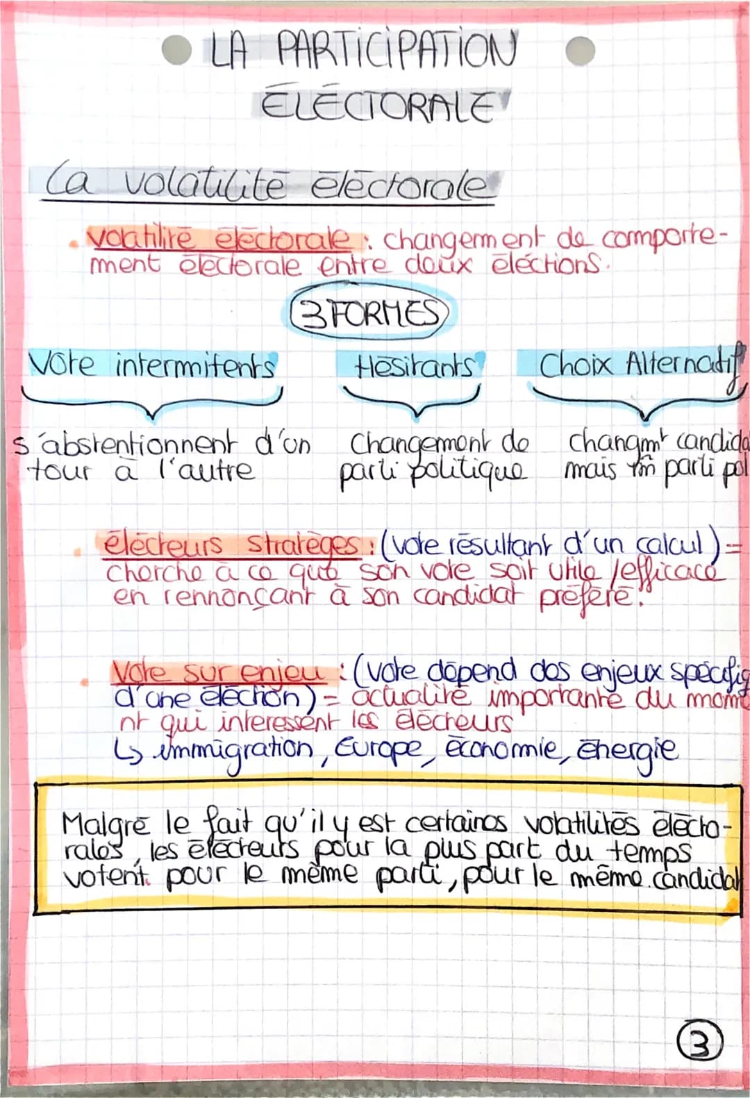 LA PARTICIPATION
ELECTORALE
mesurer la participation électorale
Population française.
✓en âge de vorer:
INSCRIT
NON
INSCRIT
Abstention
Suffr