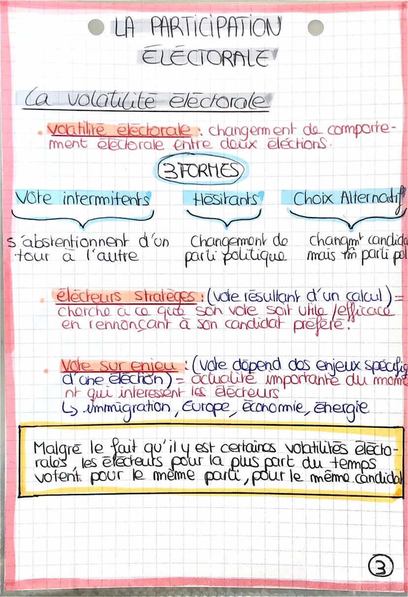 LA PARTICIPATION
ELECTORALE
mesurer la participation électorale
Population française.
✓en âge de vorer:
INSCRIT
NON
INSCRIT
Abstention
Suffr