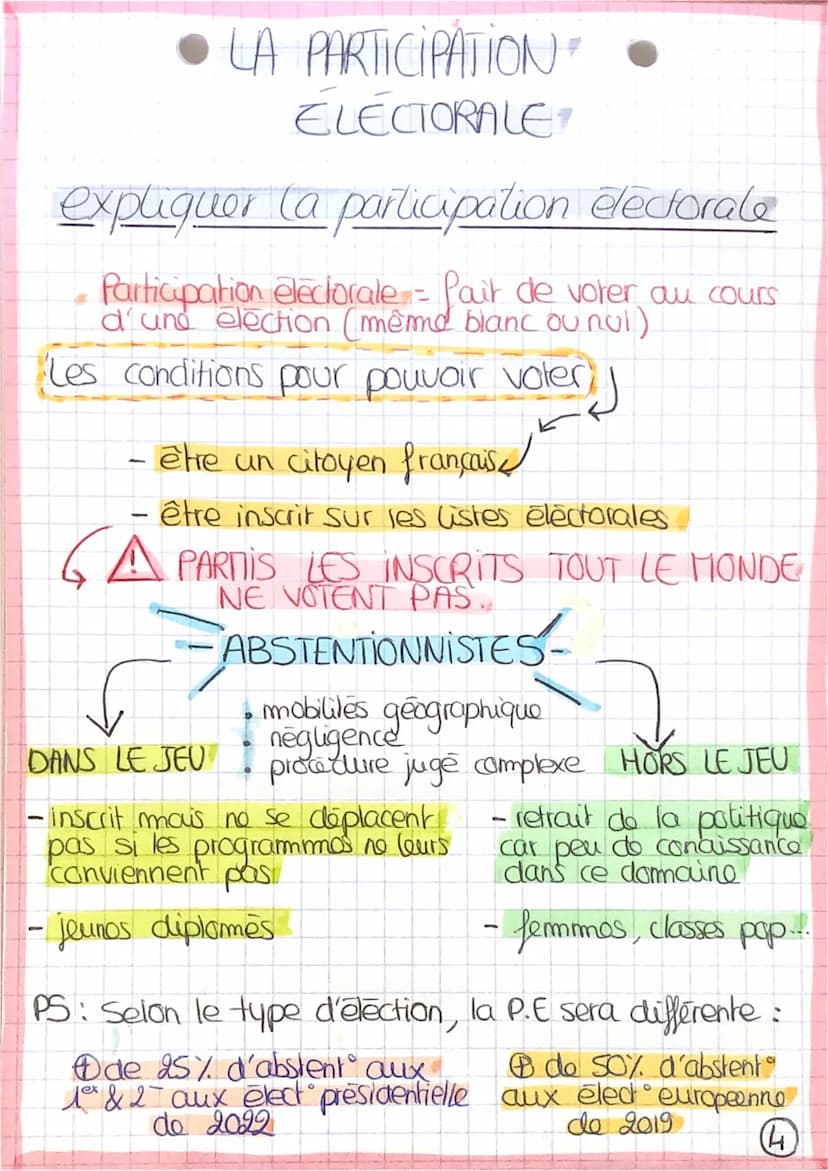 LA PARTICIPATION
ELECTORALE
mesurer la participation électorale
Population française.
✓en âge de vorer:
INSCRIT
NON
INSCRIT
Abstention
Suffr