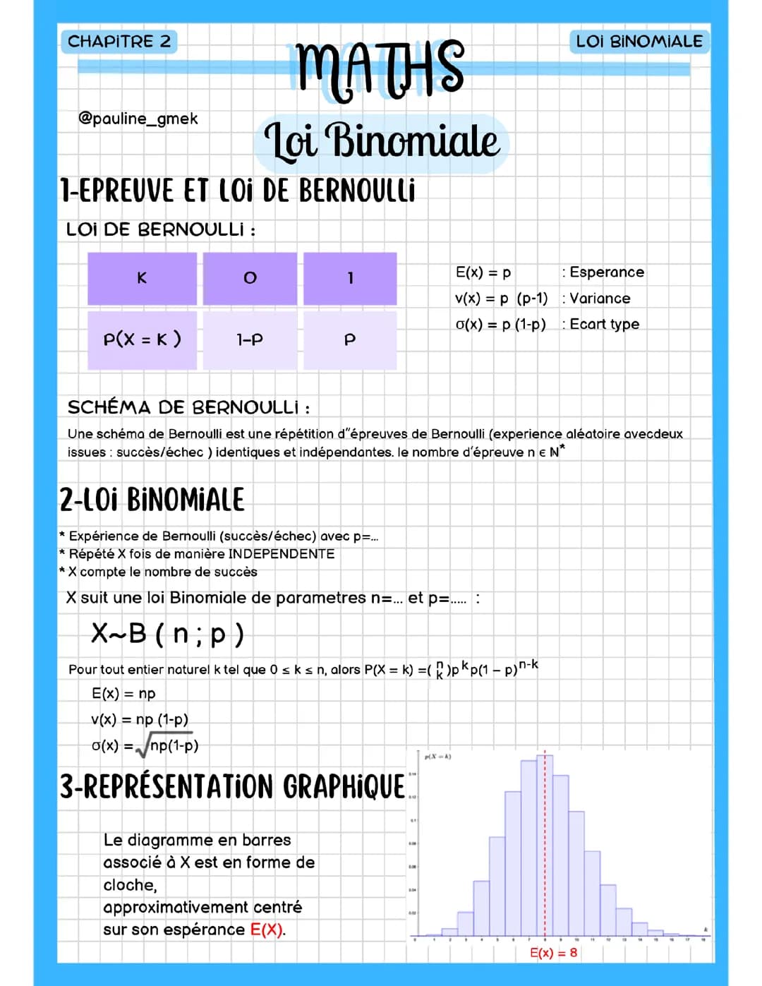 Fiche maths sur la loi Binomiale et Bernoulli BAC