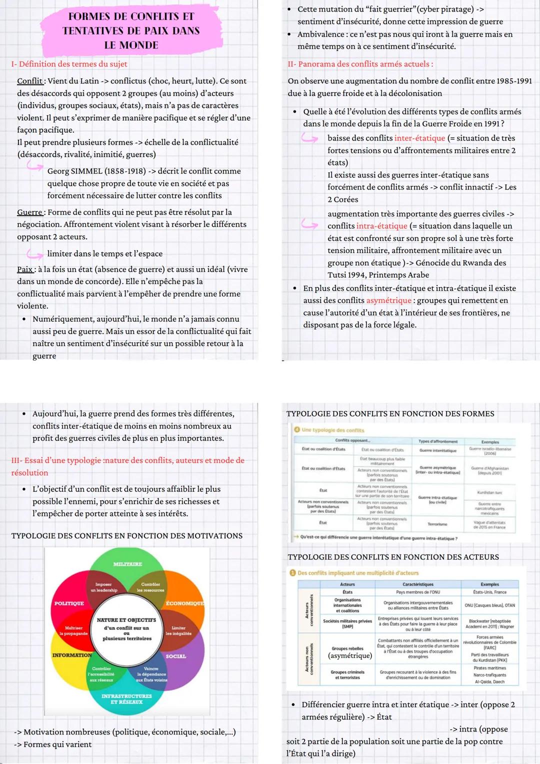 FORMES DE CONFLITS ET
TENTATIVES DE PAIX DANS
LE MONDE
I- Définition des termes du sujet
Conflit: Vient du Latin -> conflictus (choc, heurt,