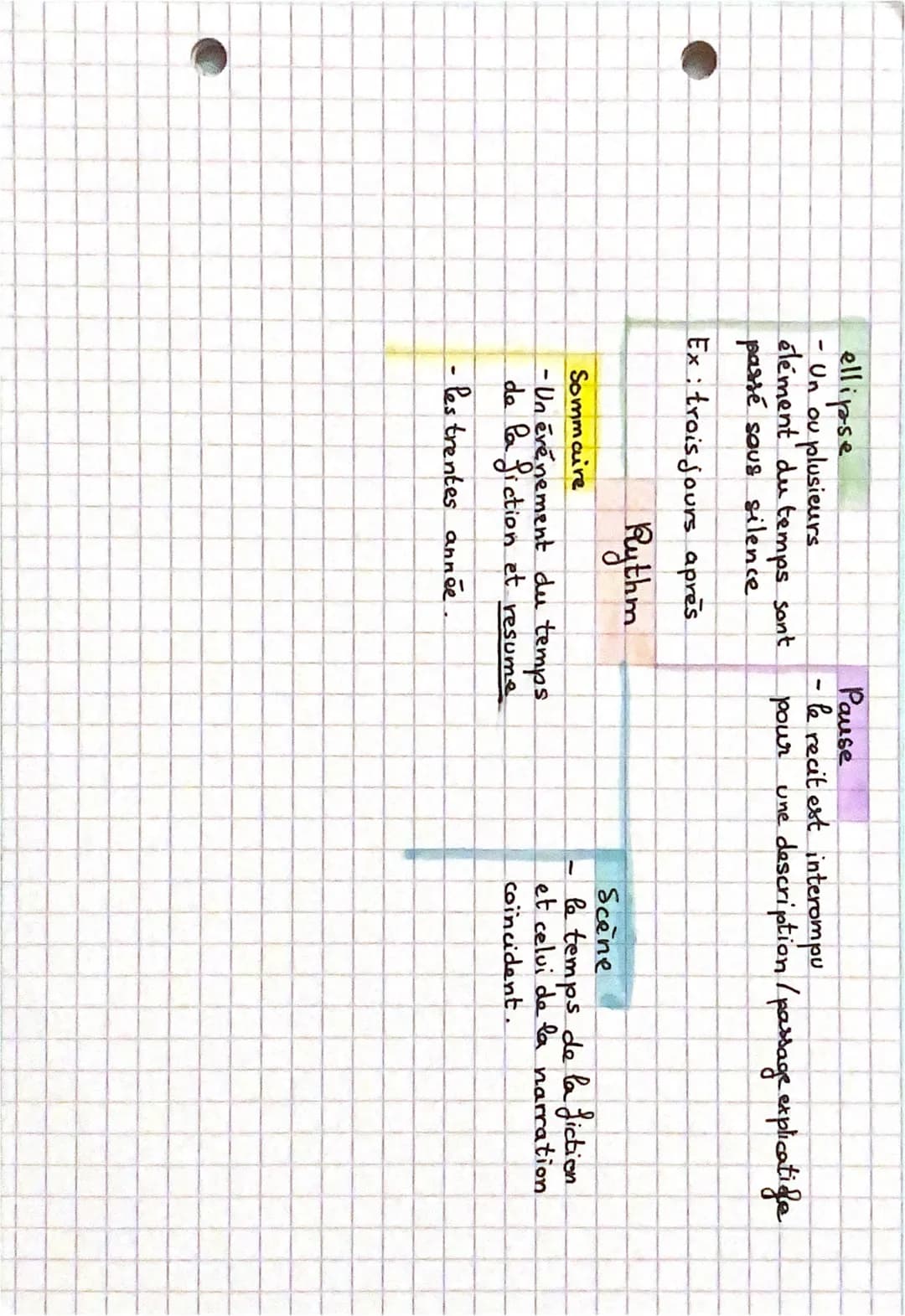 26
i
ca
rythme
S
0
e du récit
r
ordre et le
وو
Grdre
pas chronologique
analepse
· retour en arrière
- temps composé
CC
-
f
chronologique
pro