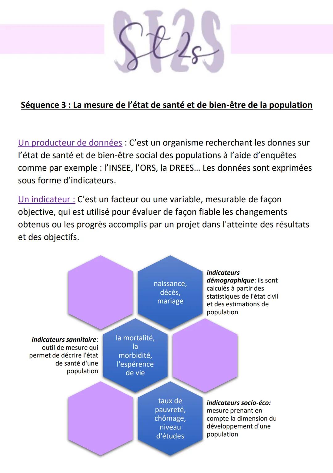 # Sthes

Séquence 3: La mesure de l'état de santé et de bien-être de la population

Un producteur de données: C'est un organisme recherchant