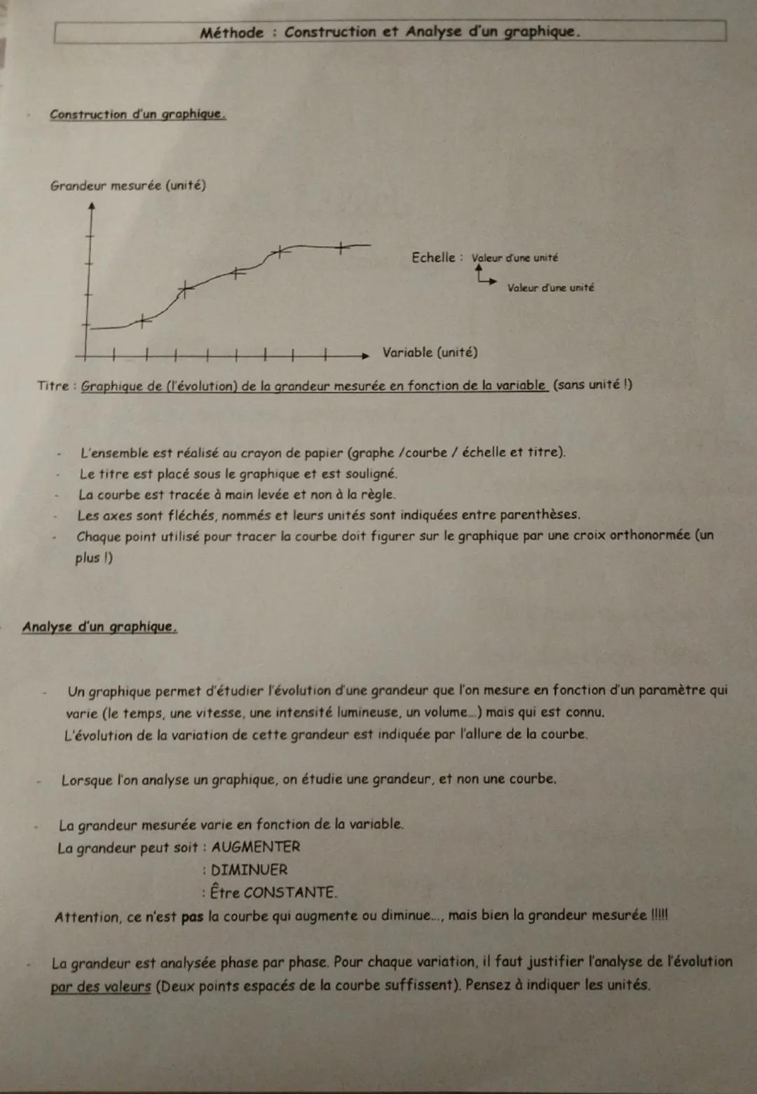 Méthode Construction et Analyse d'un graphique.

Construction d'un graphique.

Grandeur mesurée (unité)

+

111

+

+

Echelle: Voleur d'une