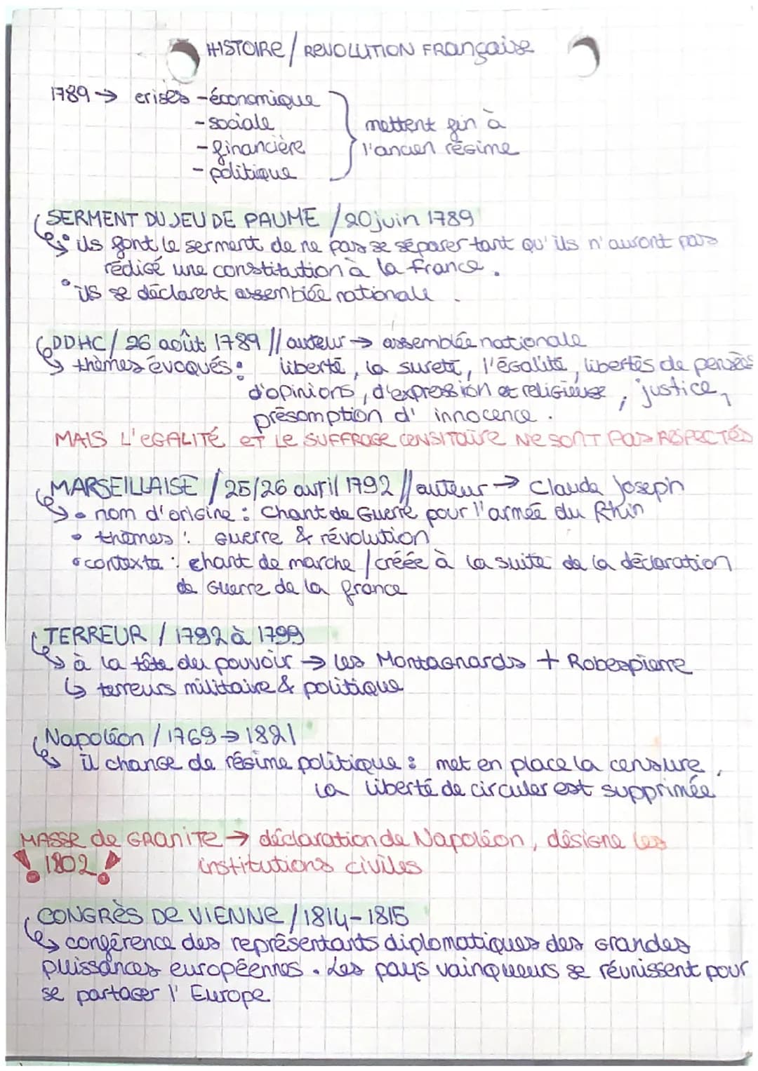 
<p>La Révolution française a été une période de crises économiques, sociales, financières et politiques qui ont mis fin à l'ancien régime. 