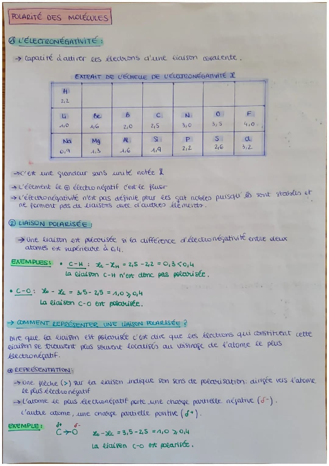 Polarité des molécules