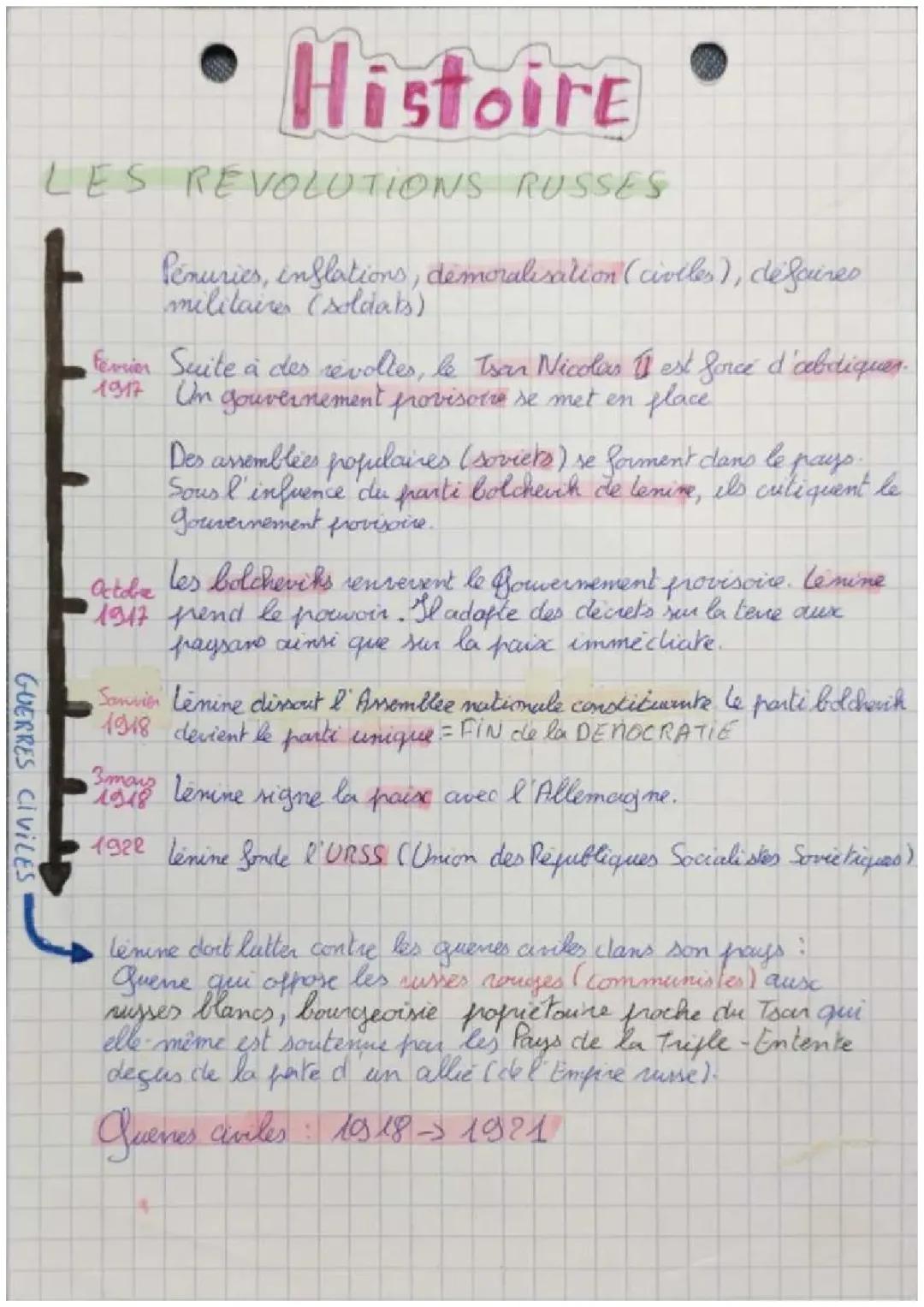 Les révolutions russes