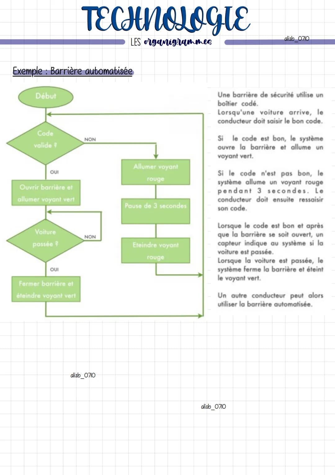 Les organigrammes / logigrammes permettent de décrire plus facilement
qu'avec un texte le déroulement d'un cycle du système automatisé.
L'or